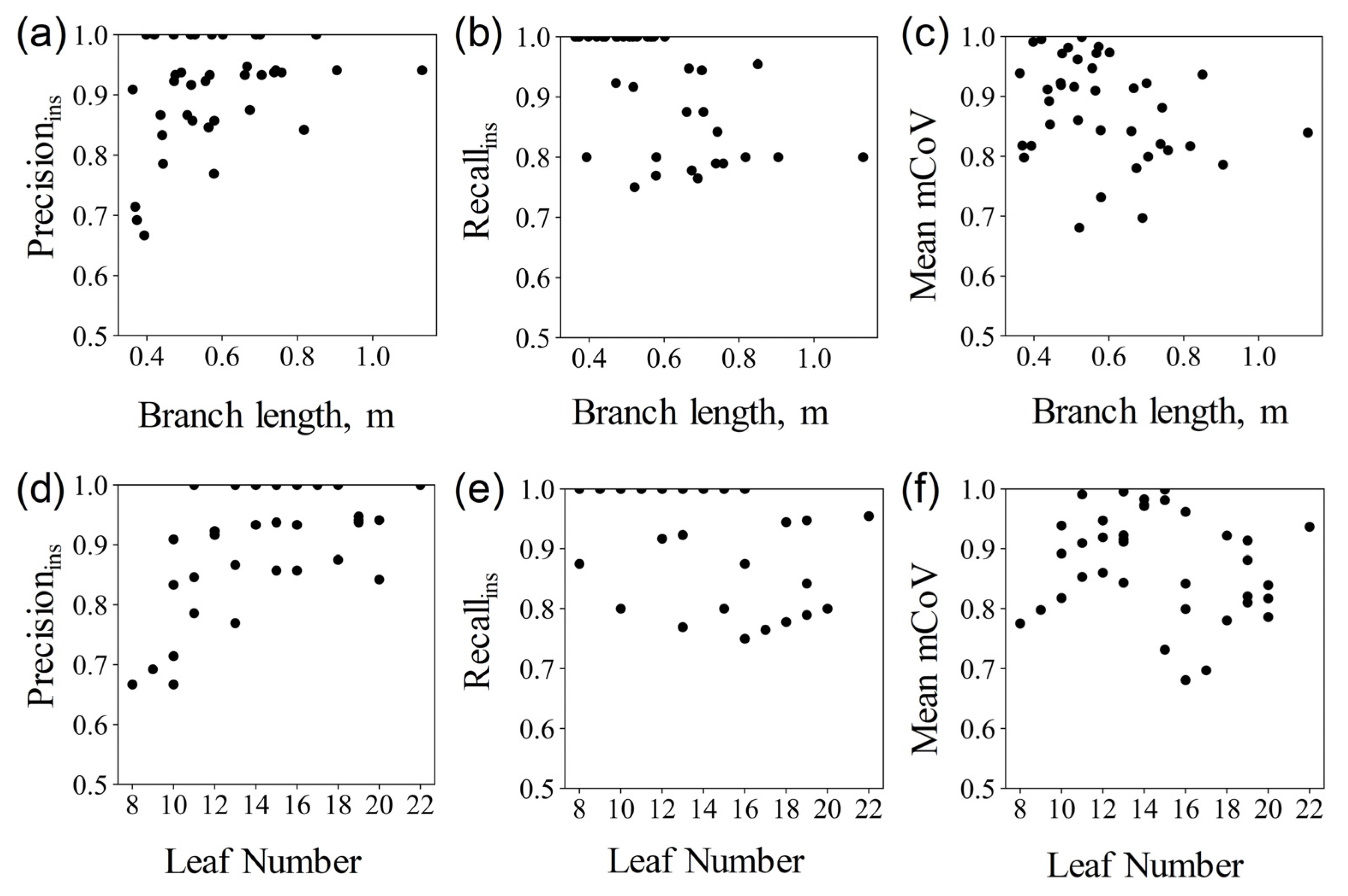 Sensors 23 04572 g009