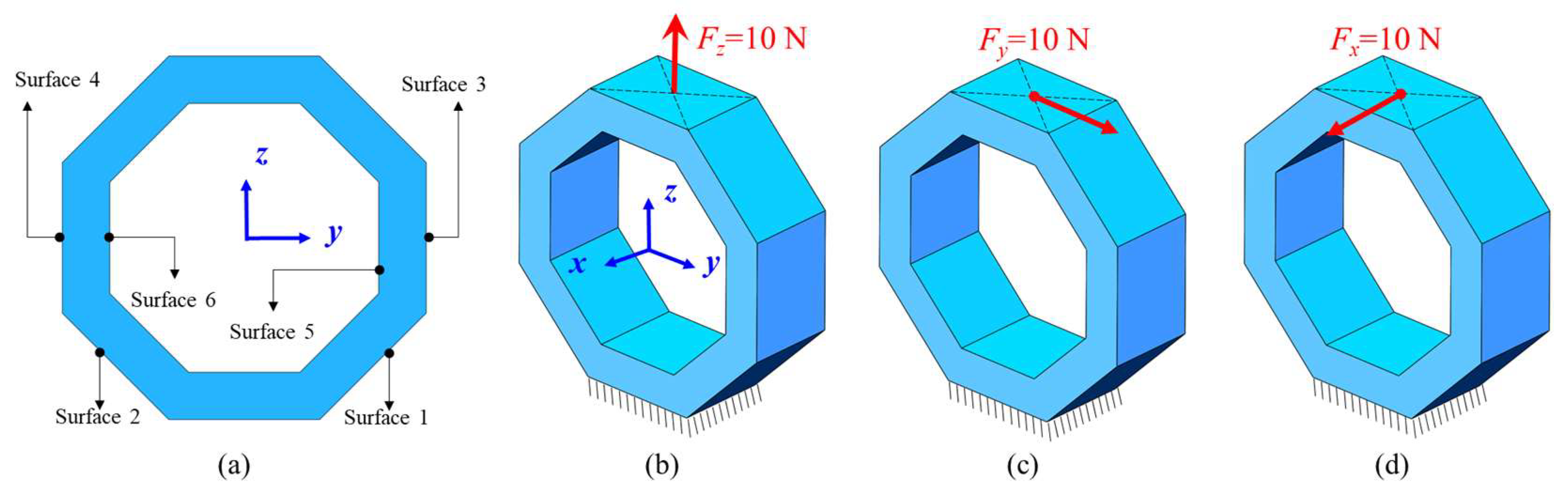 Sensors 23 04573 g003 Sensors 23 04573 g003