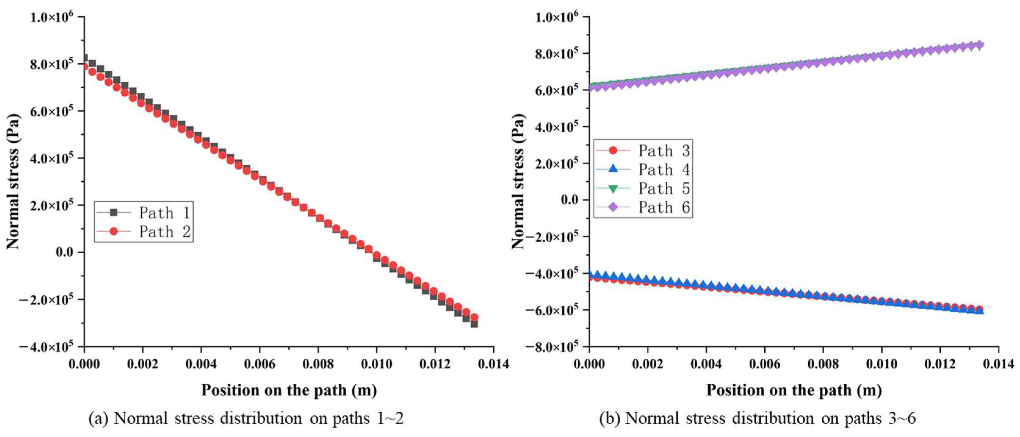 Sensors 23 04573 g005 Sensors 23 04573 g005