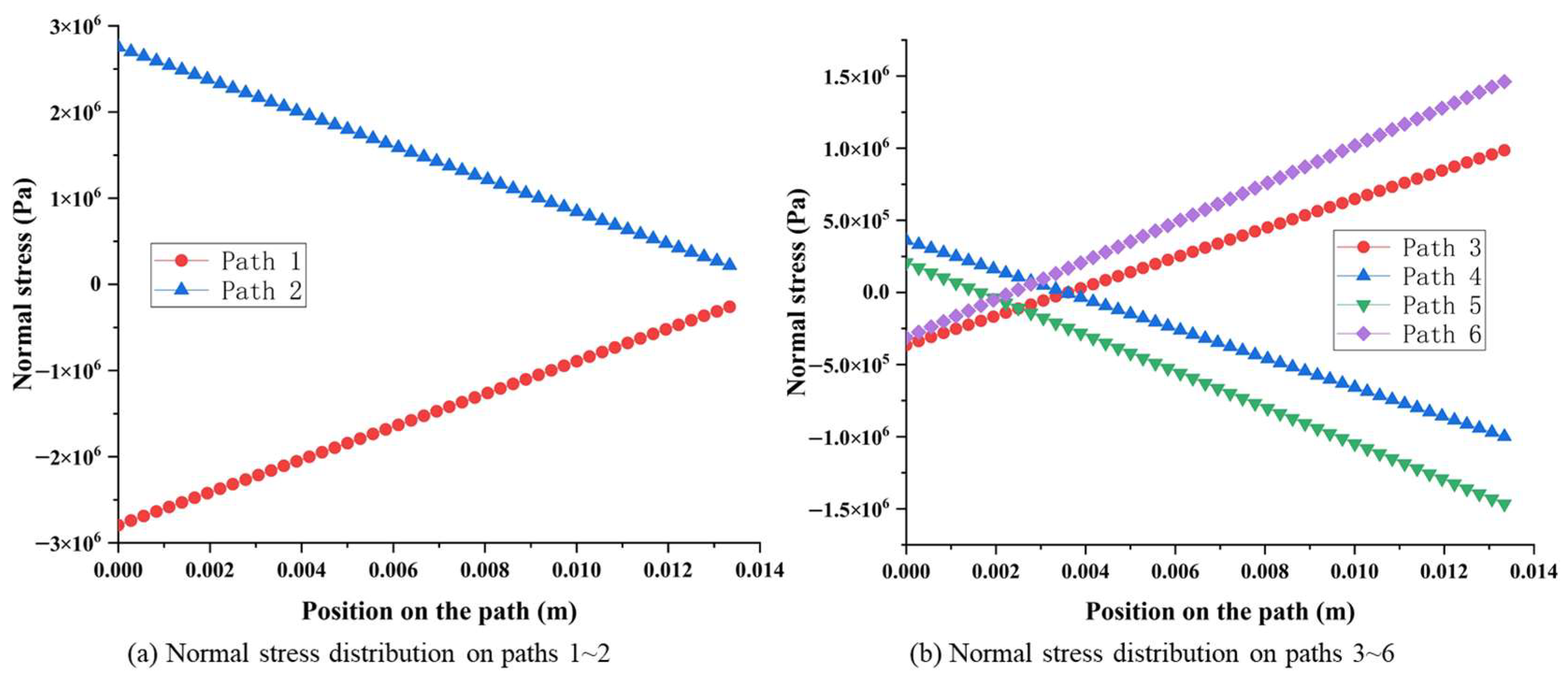 Sensors 23 04573 g007 Sensors 23 04573 g007