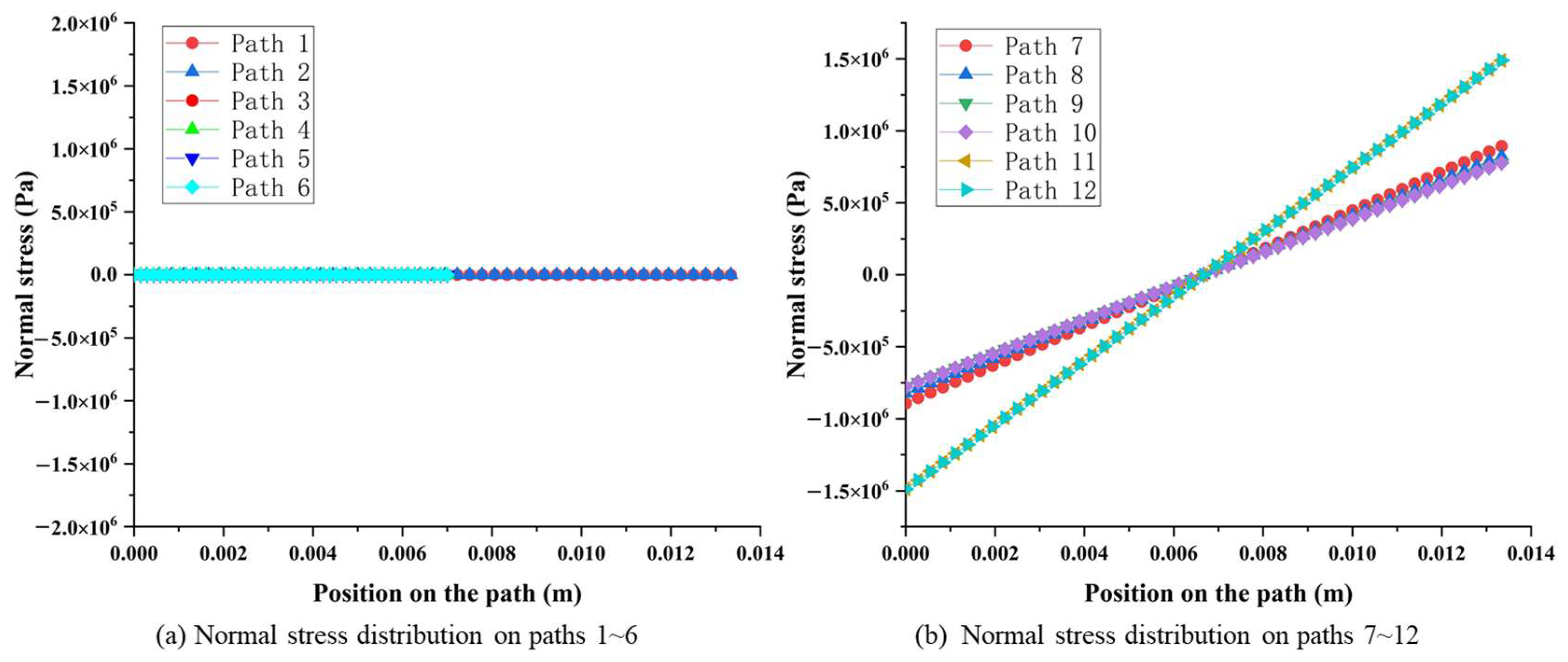 Sensors 23 04573 g009 Sensors 23 04573 g009