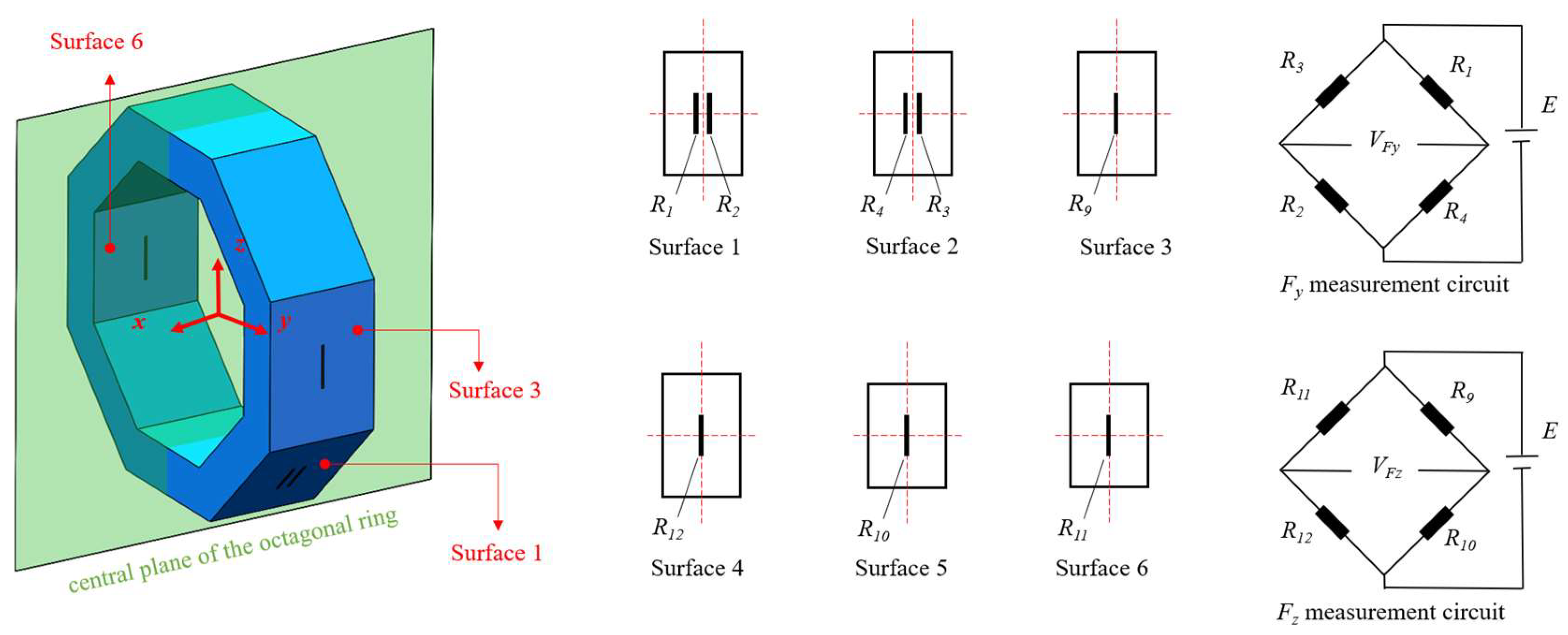 Elaborated algorithm (a), geometric dimensions (b) and magnetic circuit...  | Download Scientific Diagram