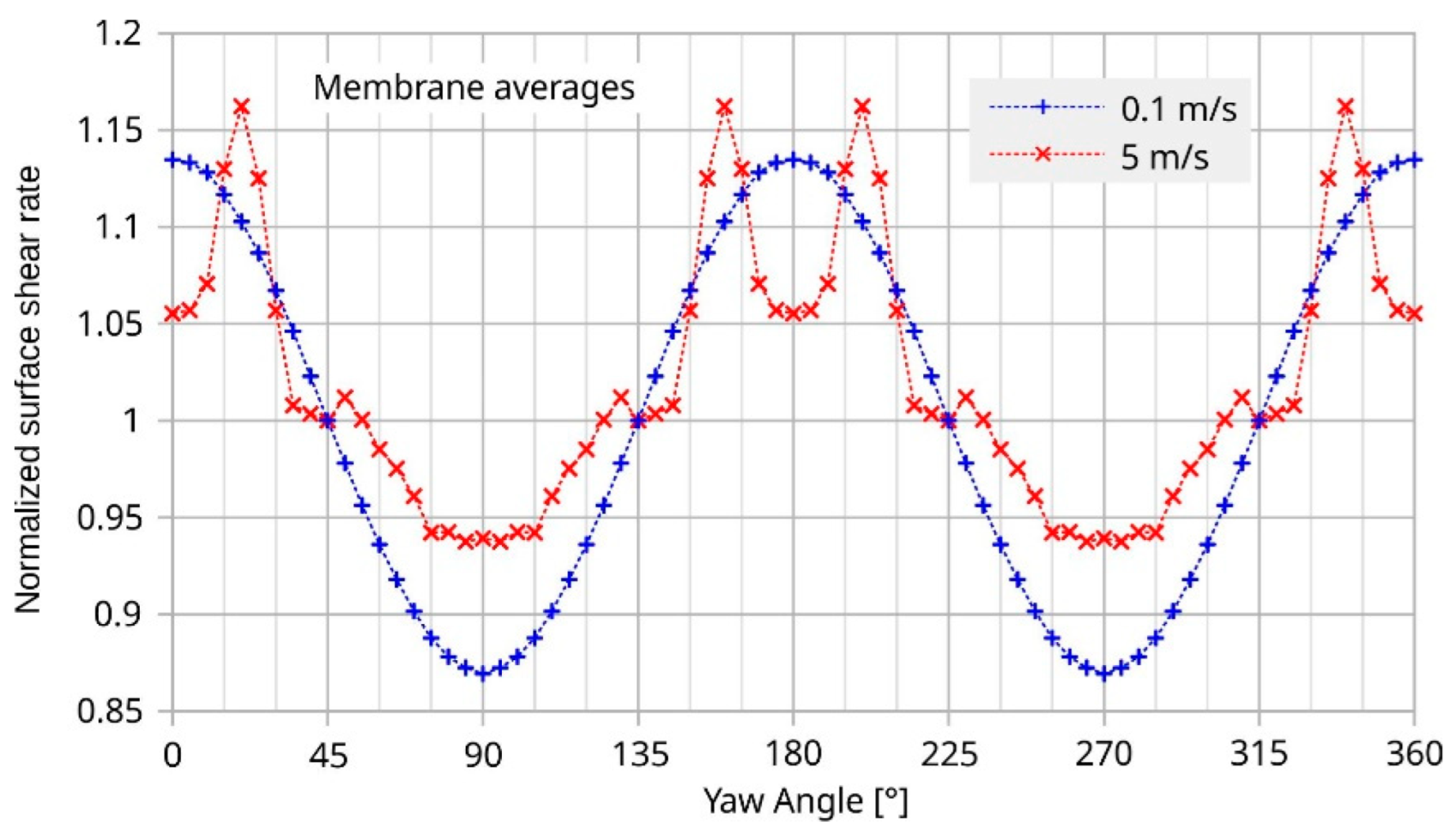 Sensors 23 04575 g017