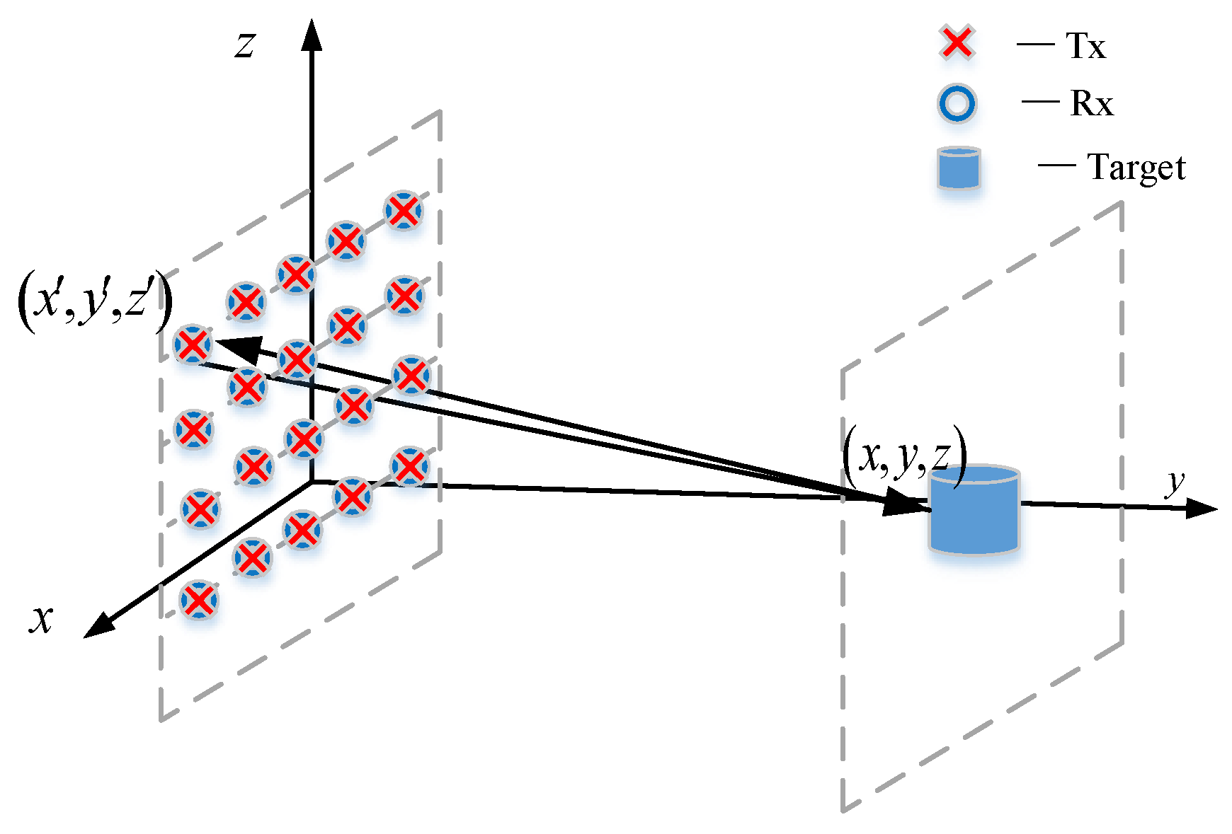 Sensors | Free Full-Text | An Accurate Millimeter-Wave Imaging ...