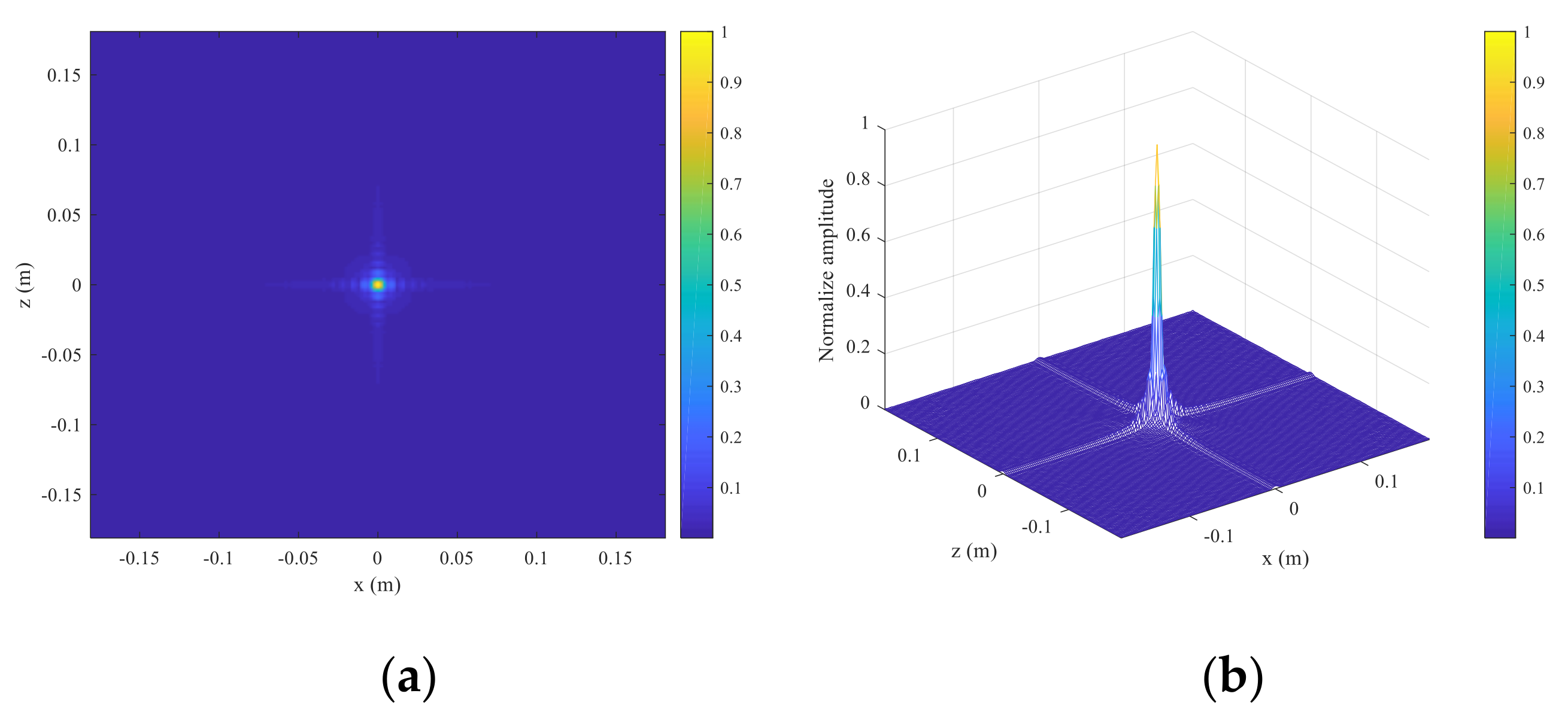 Sensors 23 04577 g002