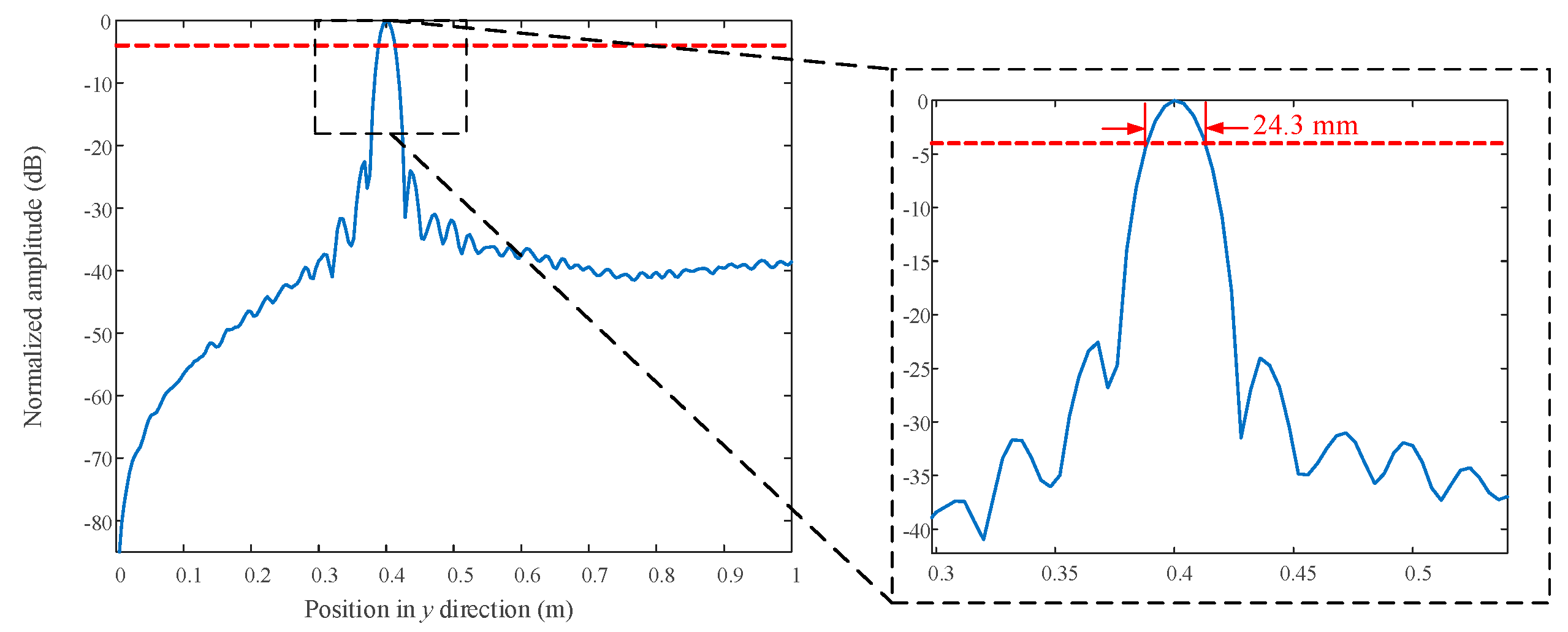 Sensors 23 04577 g005