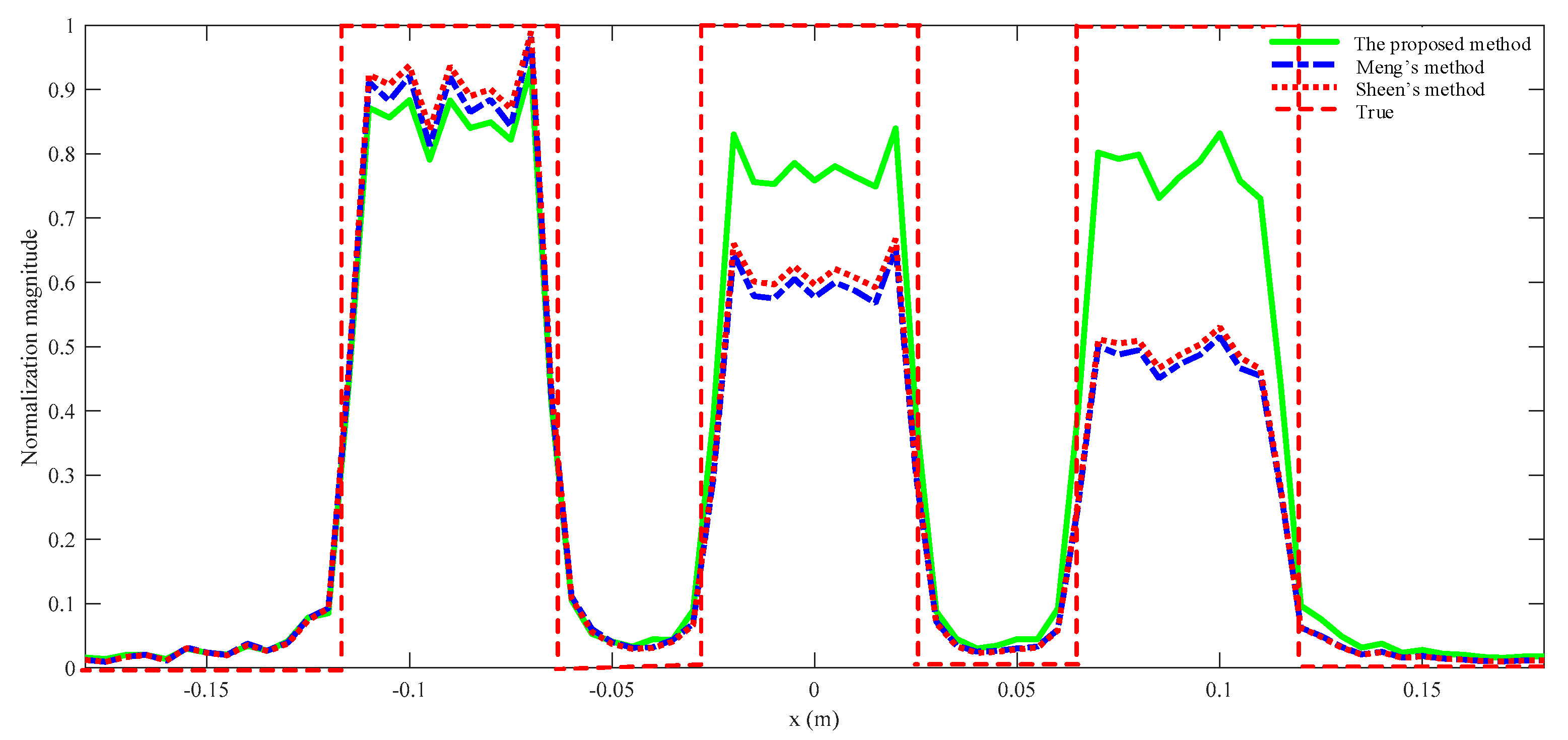 Sensors 23 04577 g008