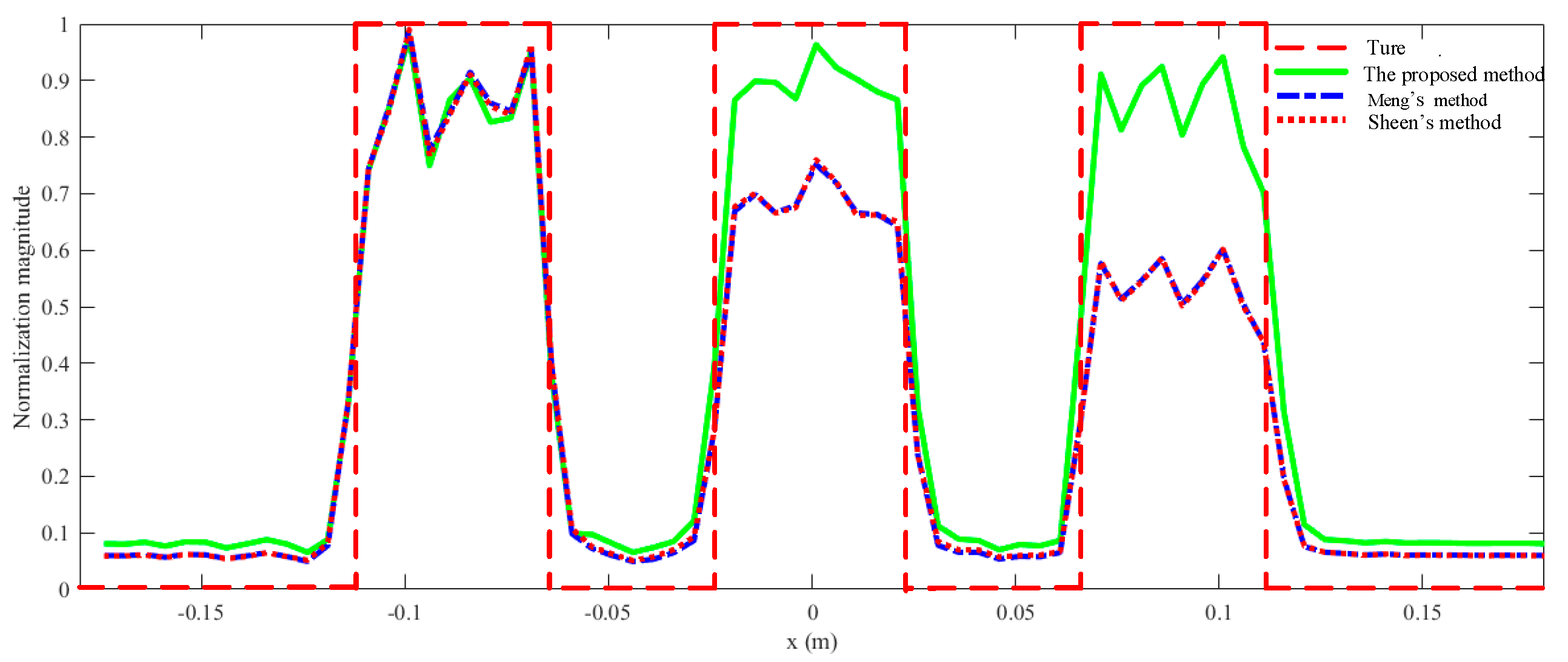 Sensors | Free Full-Text | An Accurate Millimeter-Wave Imaging ...