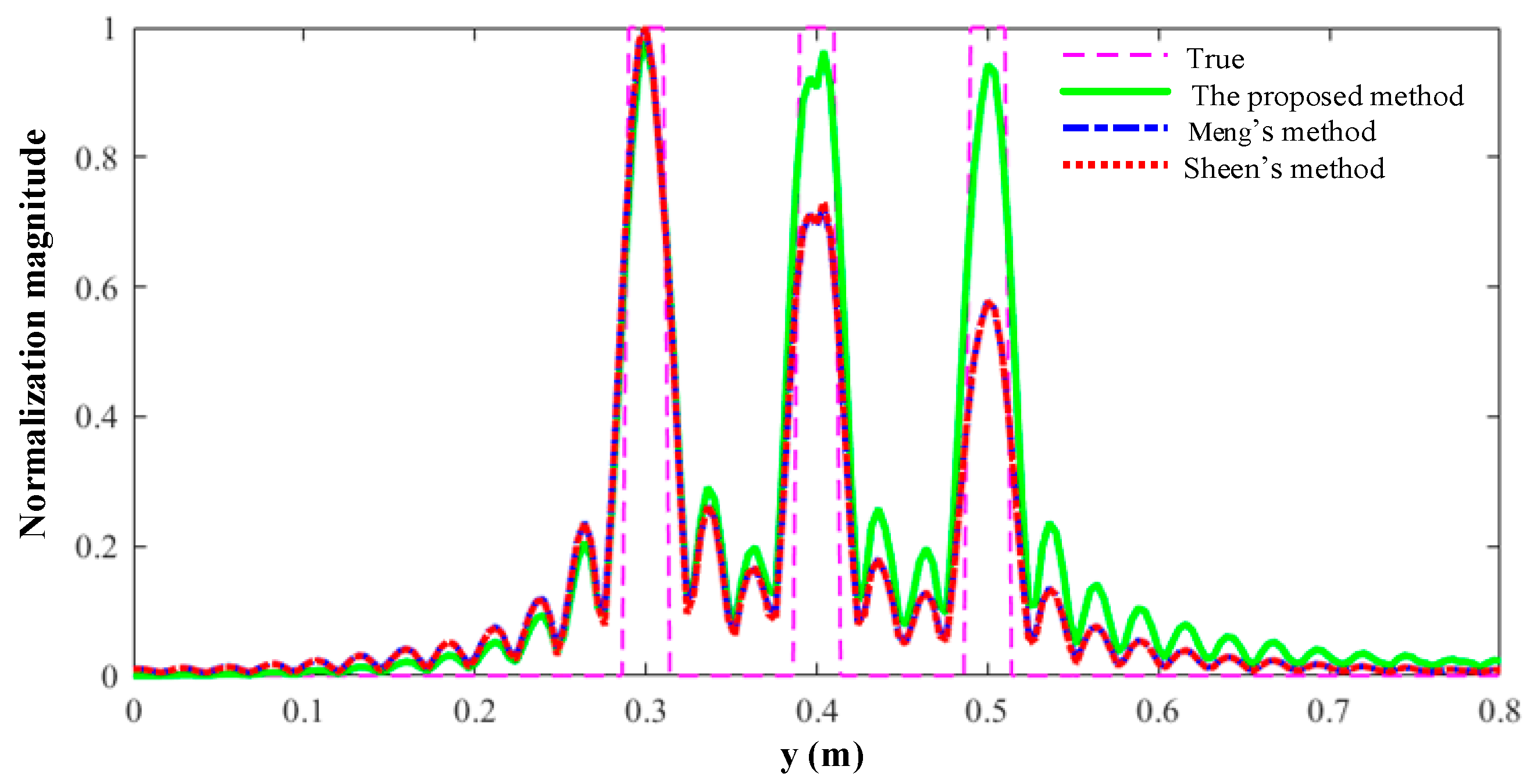 Sensors 23 04577 g014