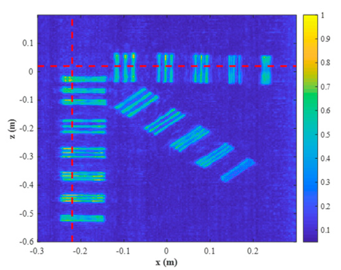 Sensors 23 04577 g016