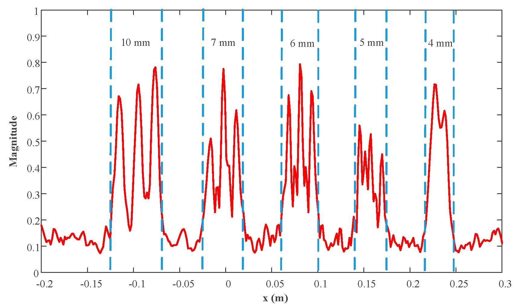 Sensors 23 04577 g017