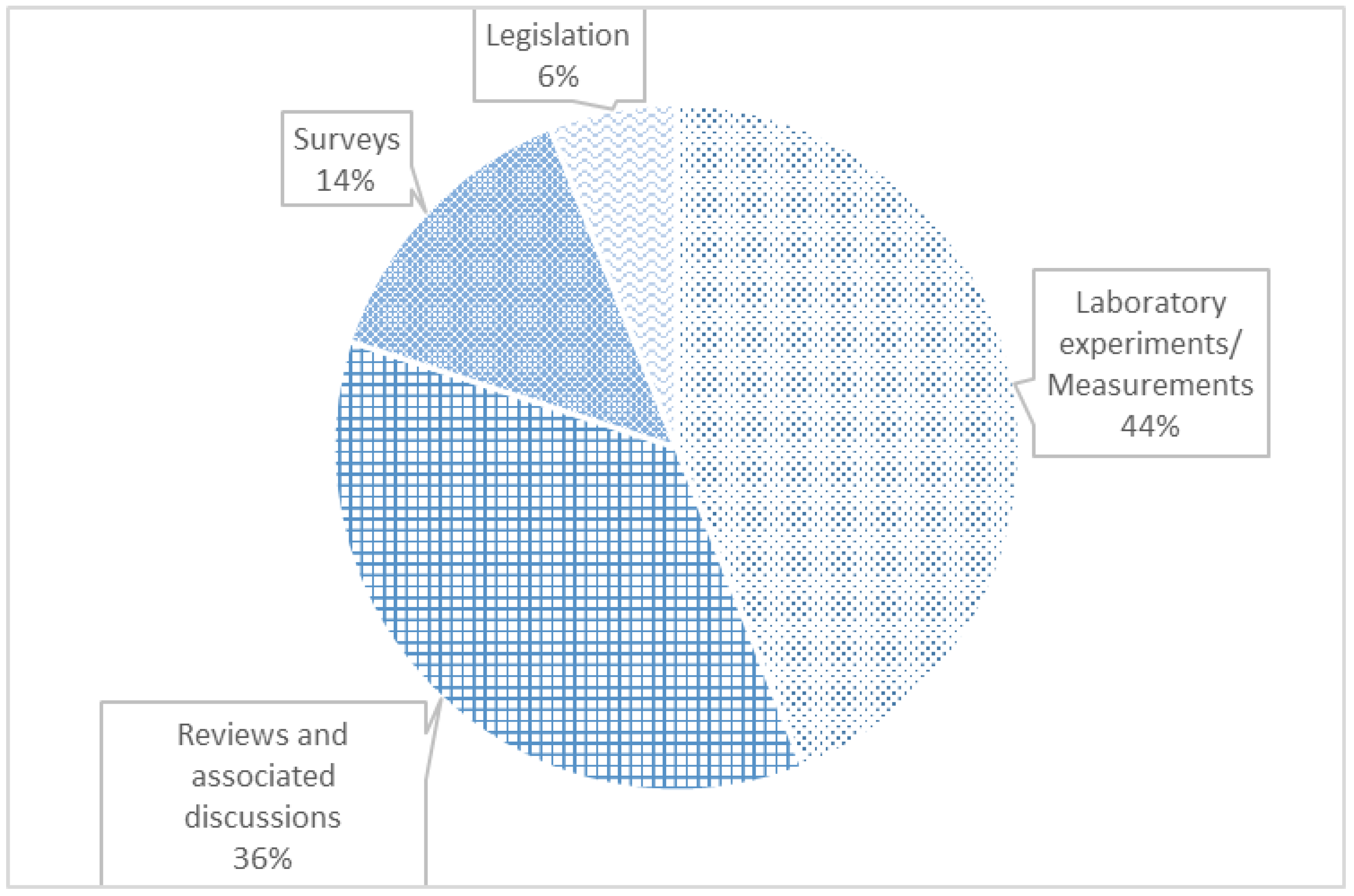 Sensors 23 04579 g001