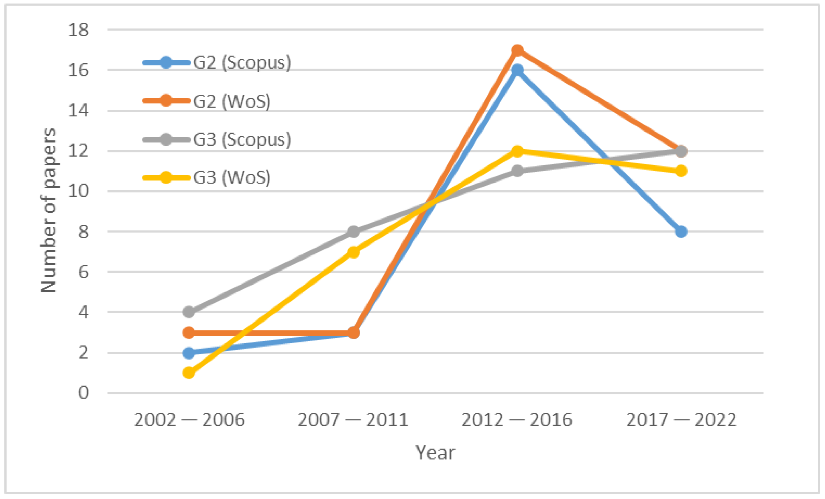 Sensors 23 04579 g003