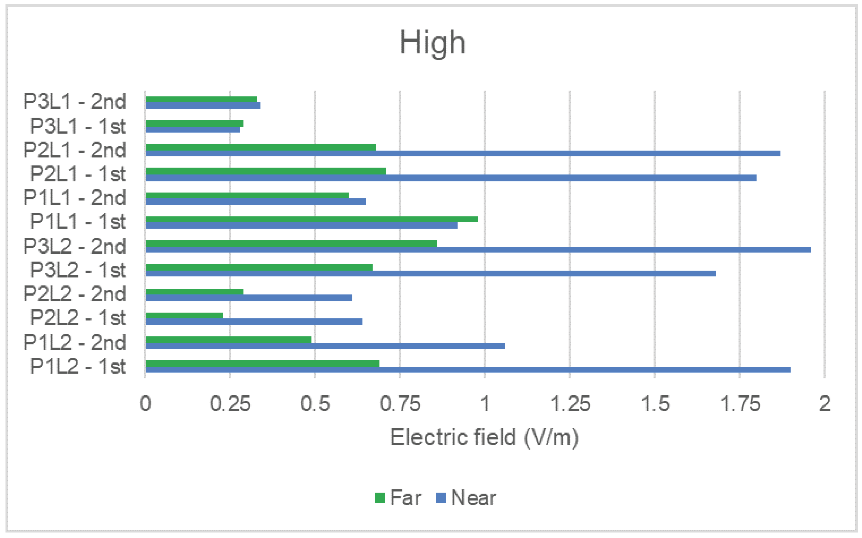 Sensors 23 04579 g009