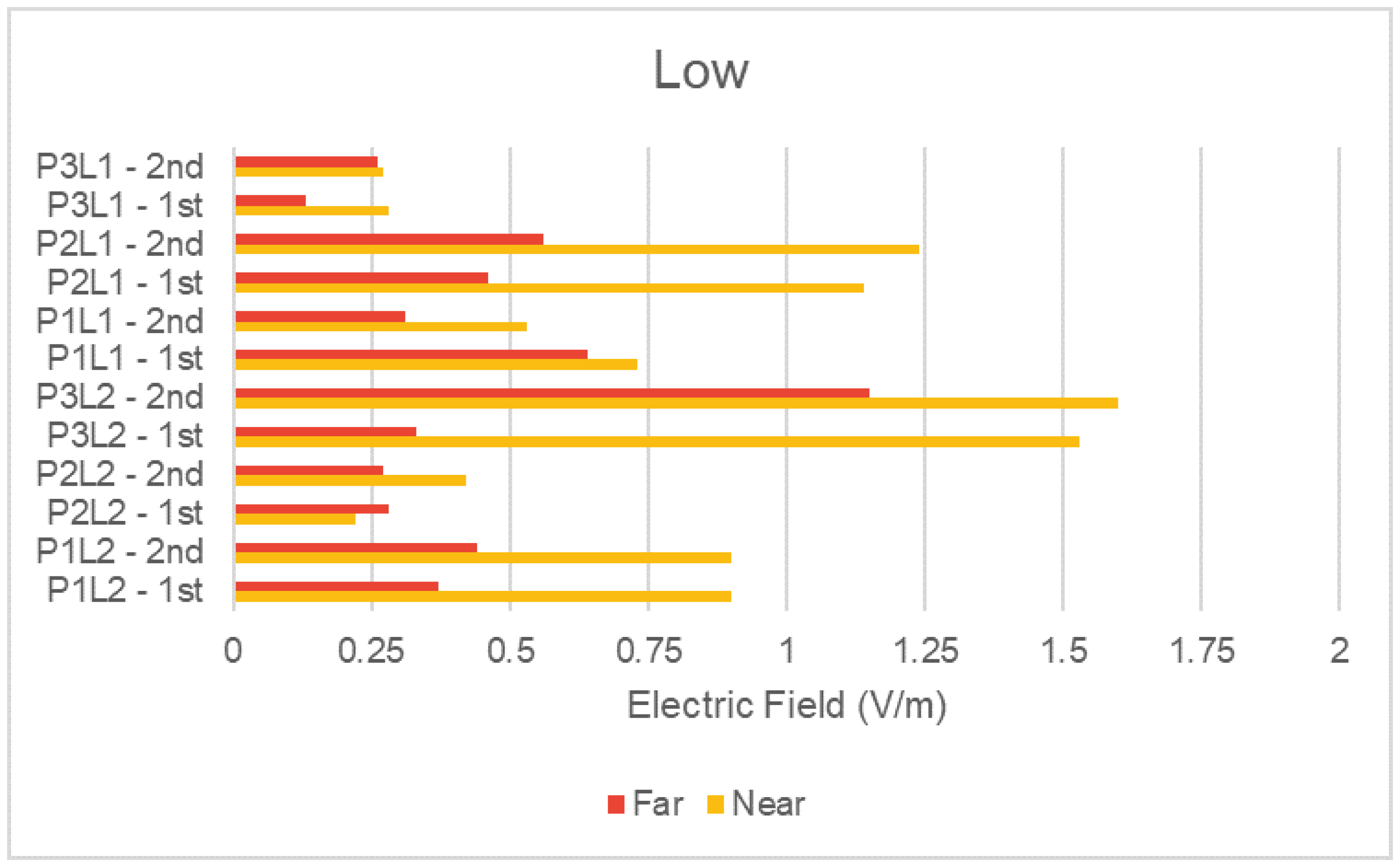 Sensors 23 04579 g010