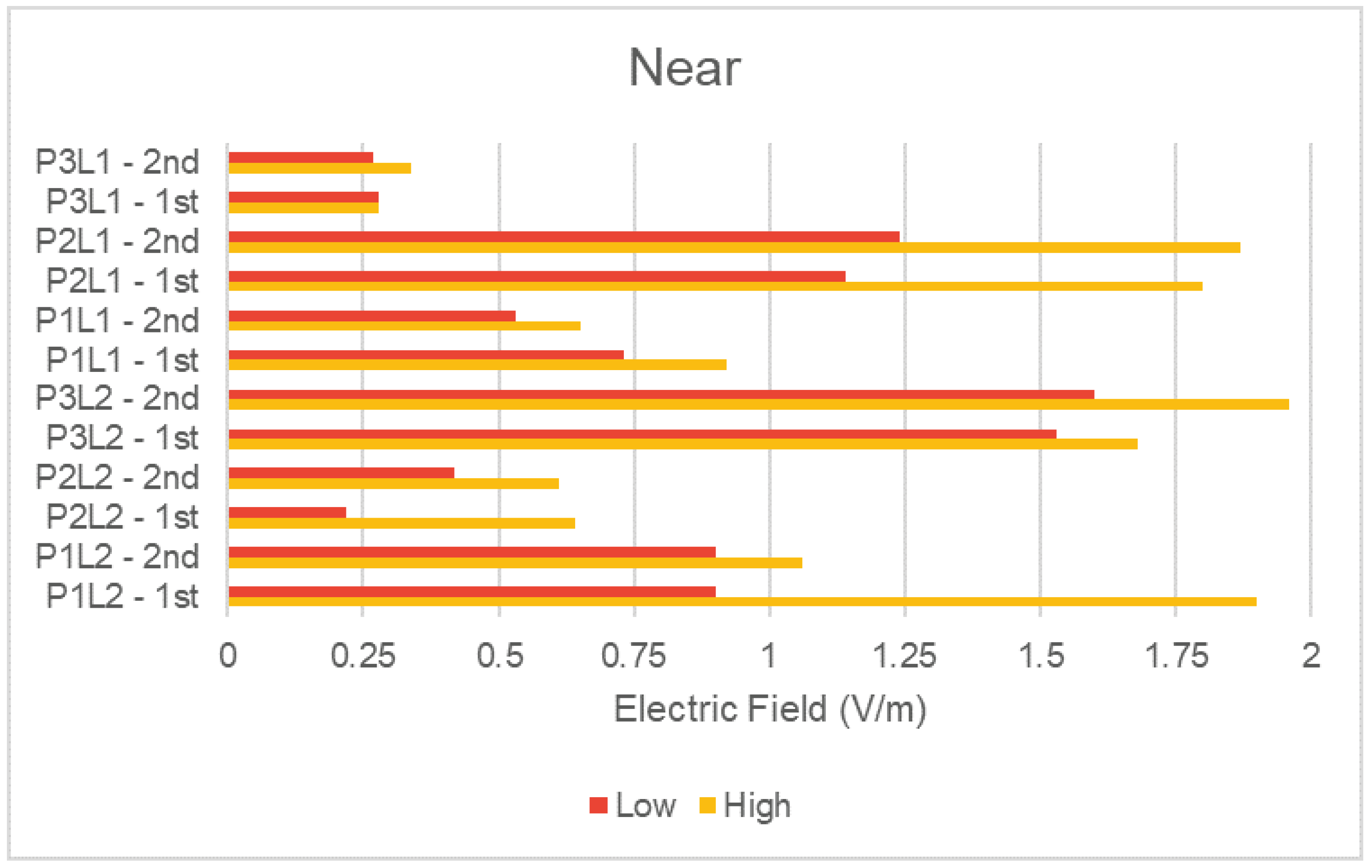 Sensors 23 04579 g012