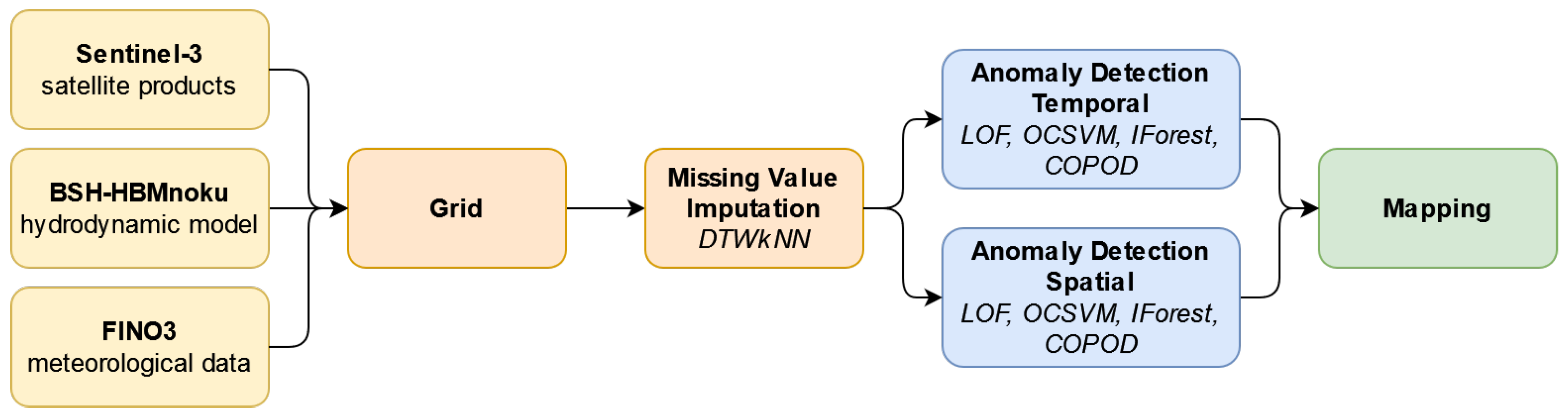 Sensors 23 04581 g002 Sensors 23 04581 g002