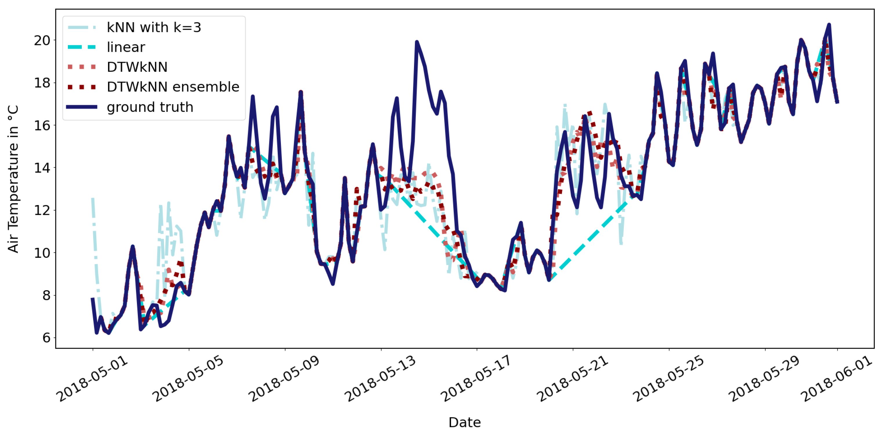 Sensors 23 04581 g004 Sensors 23 04581 g004