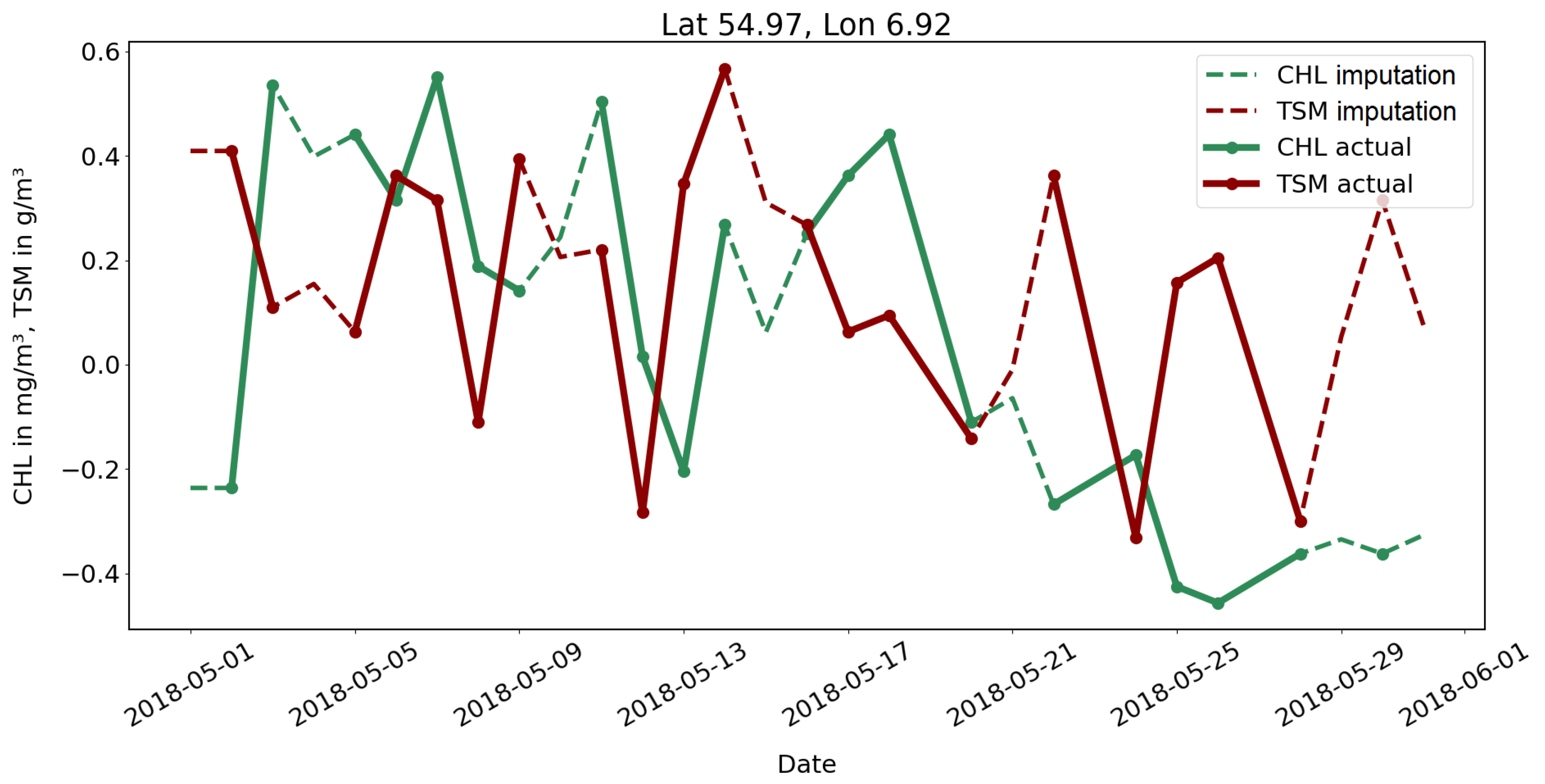 Sensors 23 04581 g005 Sensors 23 04581 g005