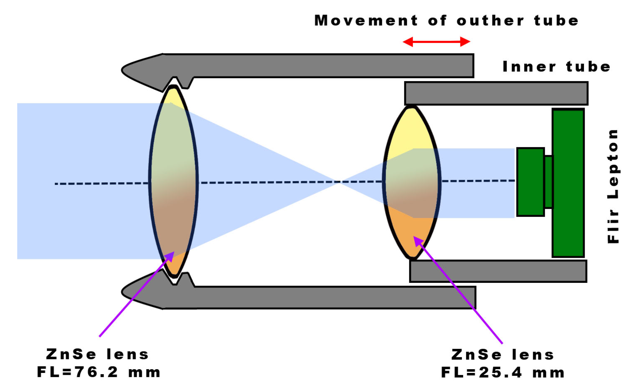 Sensors 23 04582 g004