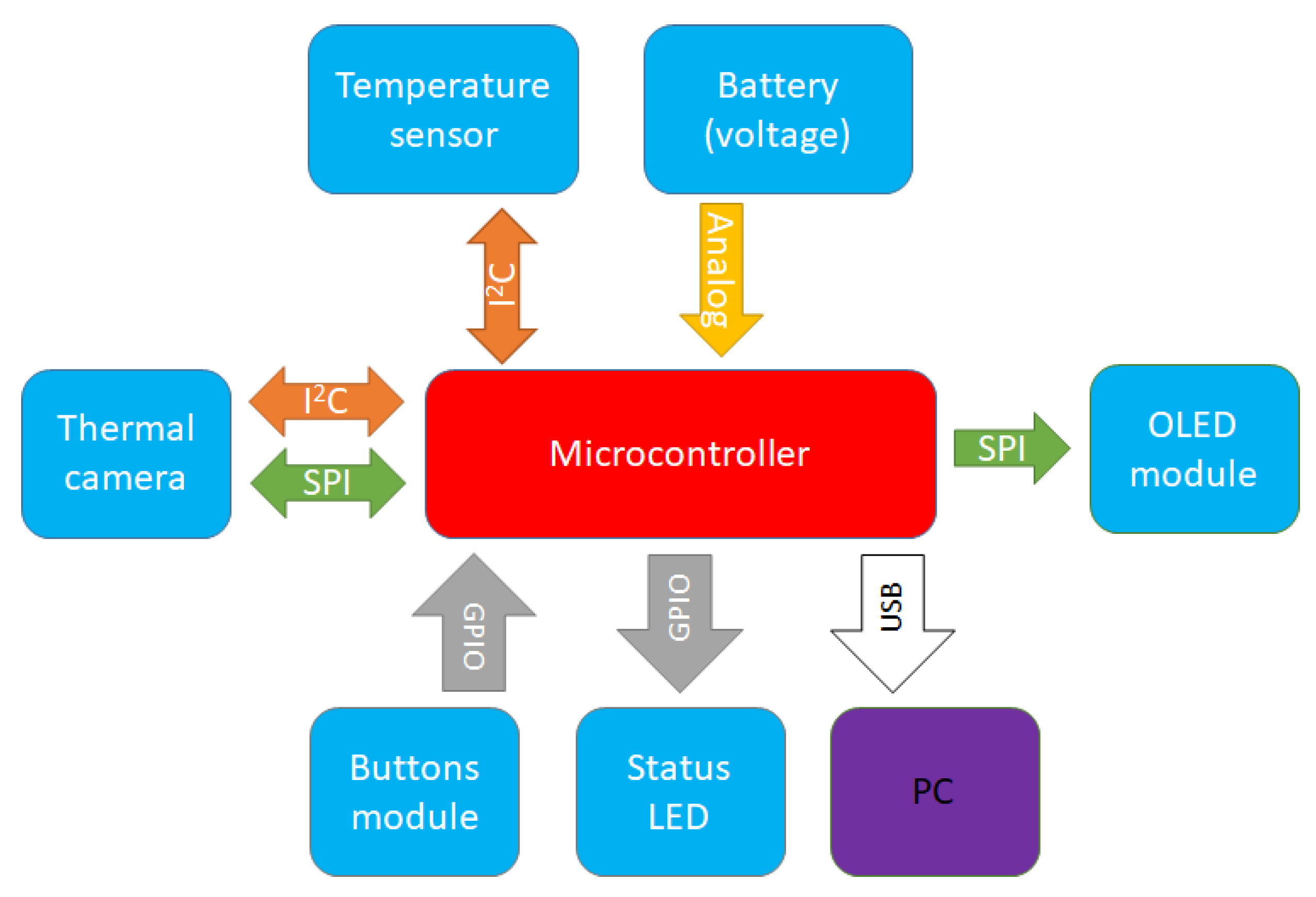 Sensors 23 04582 g008