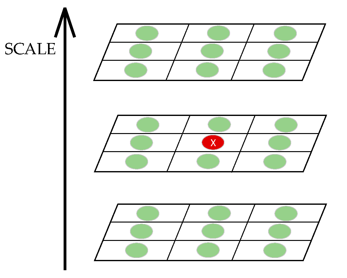 Sensors 23 04583 g004