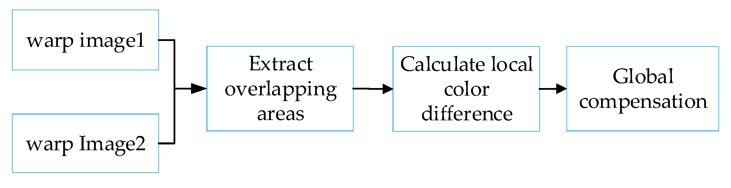 Sensors 23 04583 g005