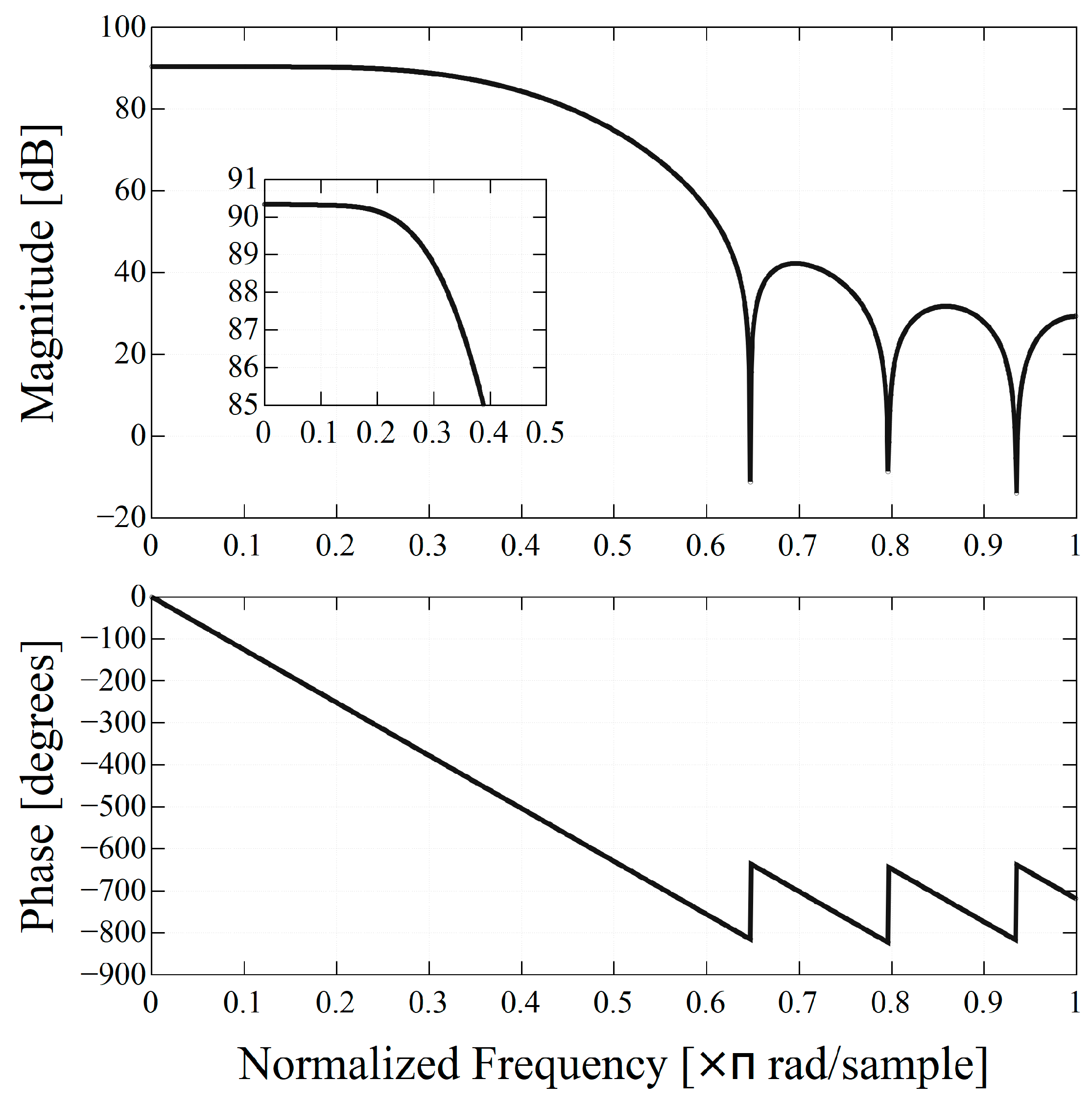 Sensors 23 04584 g004 Sensors 23 04584 g004