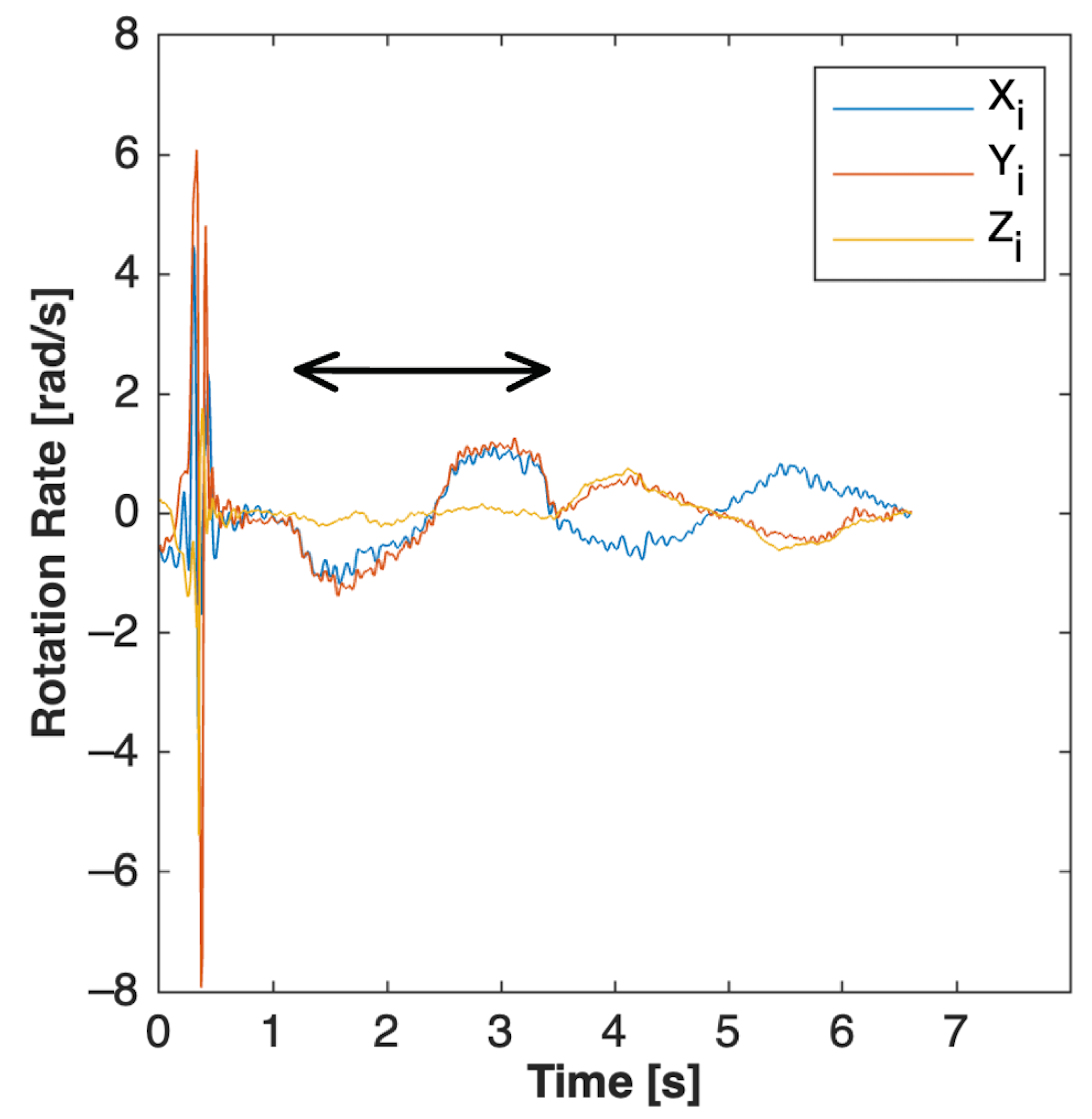 Sensors 23 04585 g003 Sensors 23 04585 g003