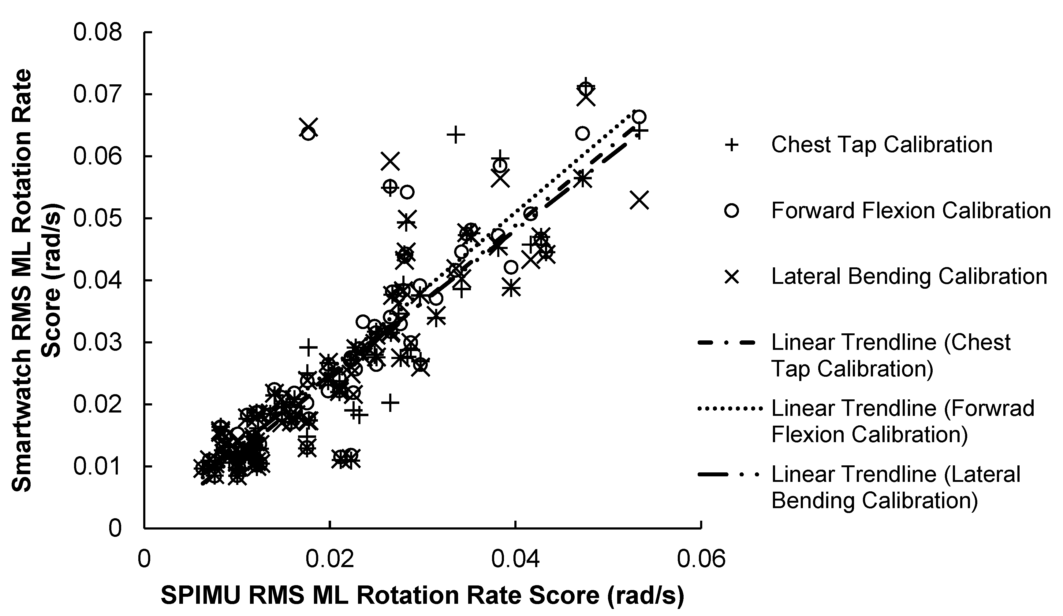 Sensors 23 04585 g005 Sensors 23 04585 g005