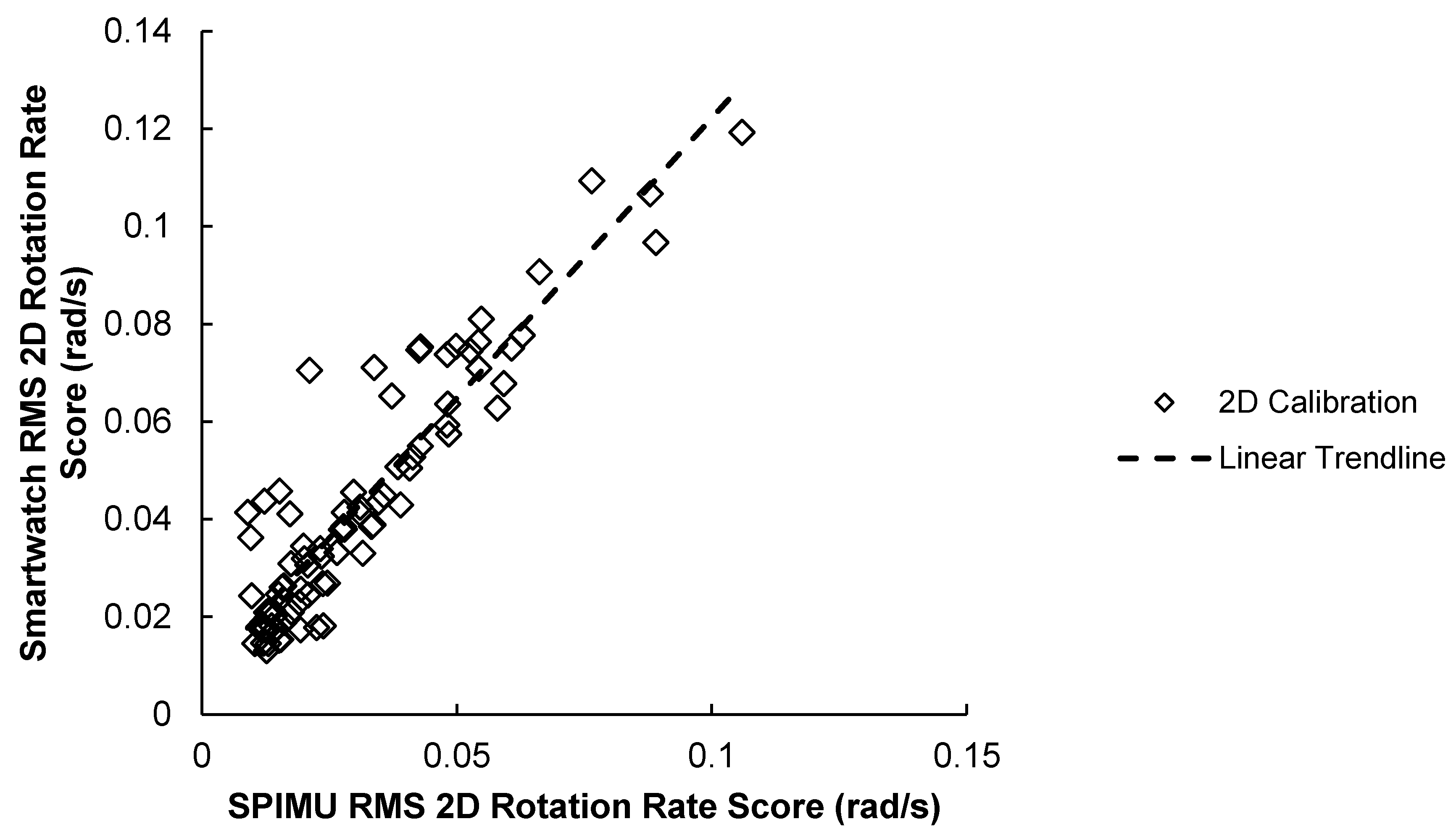 Sensors 23 04585 g006 Sensors 23 04585 g006