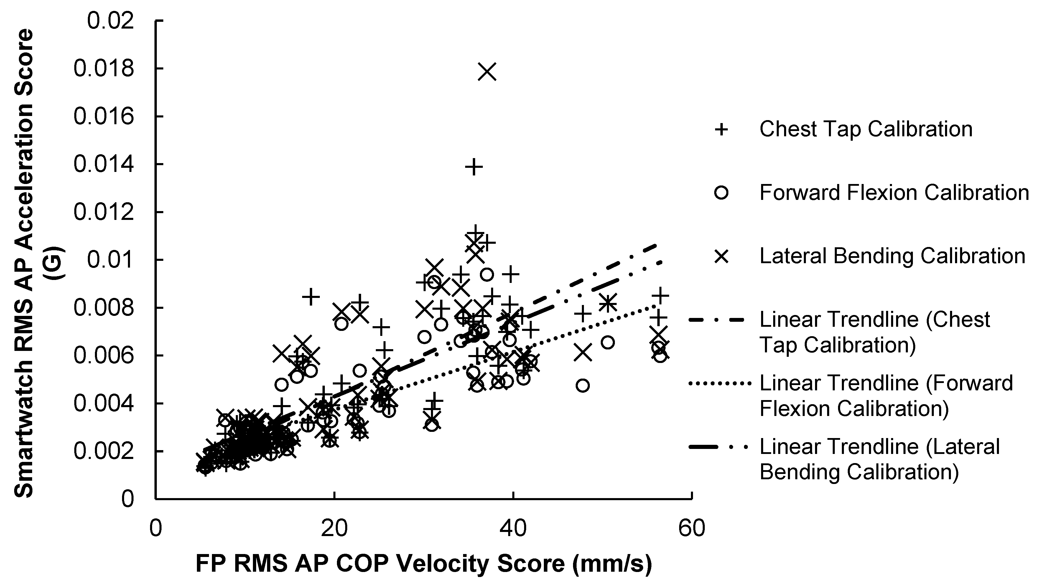 Sensors 23 04585 g007 Sensors 23 04585 g007