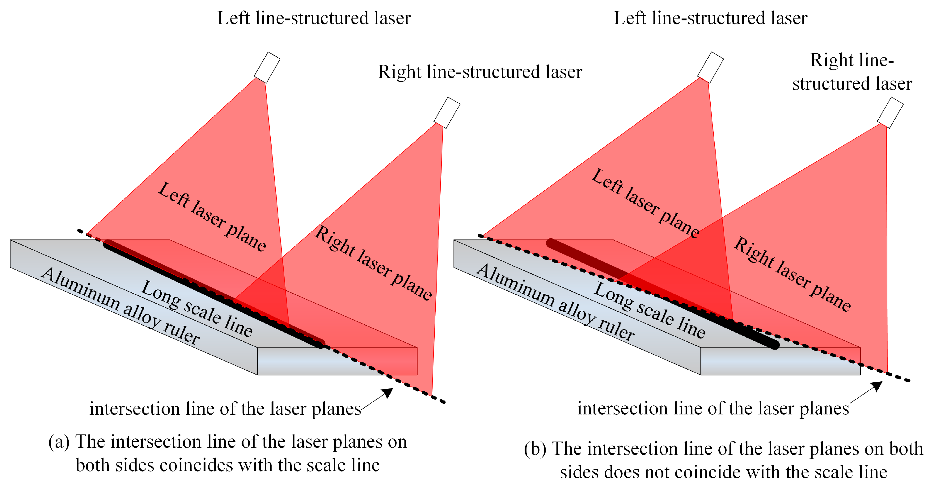 Sensors 23 04586 g005