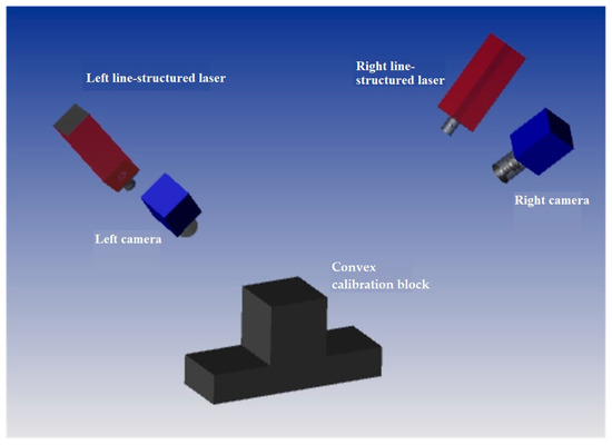 A Laser Plane Attitude Evaluation Method for Rail Profile Measurement ...