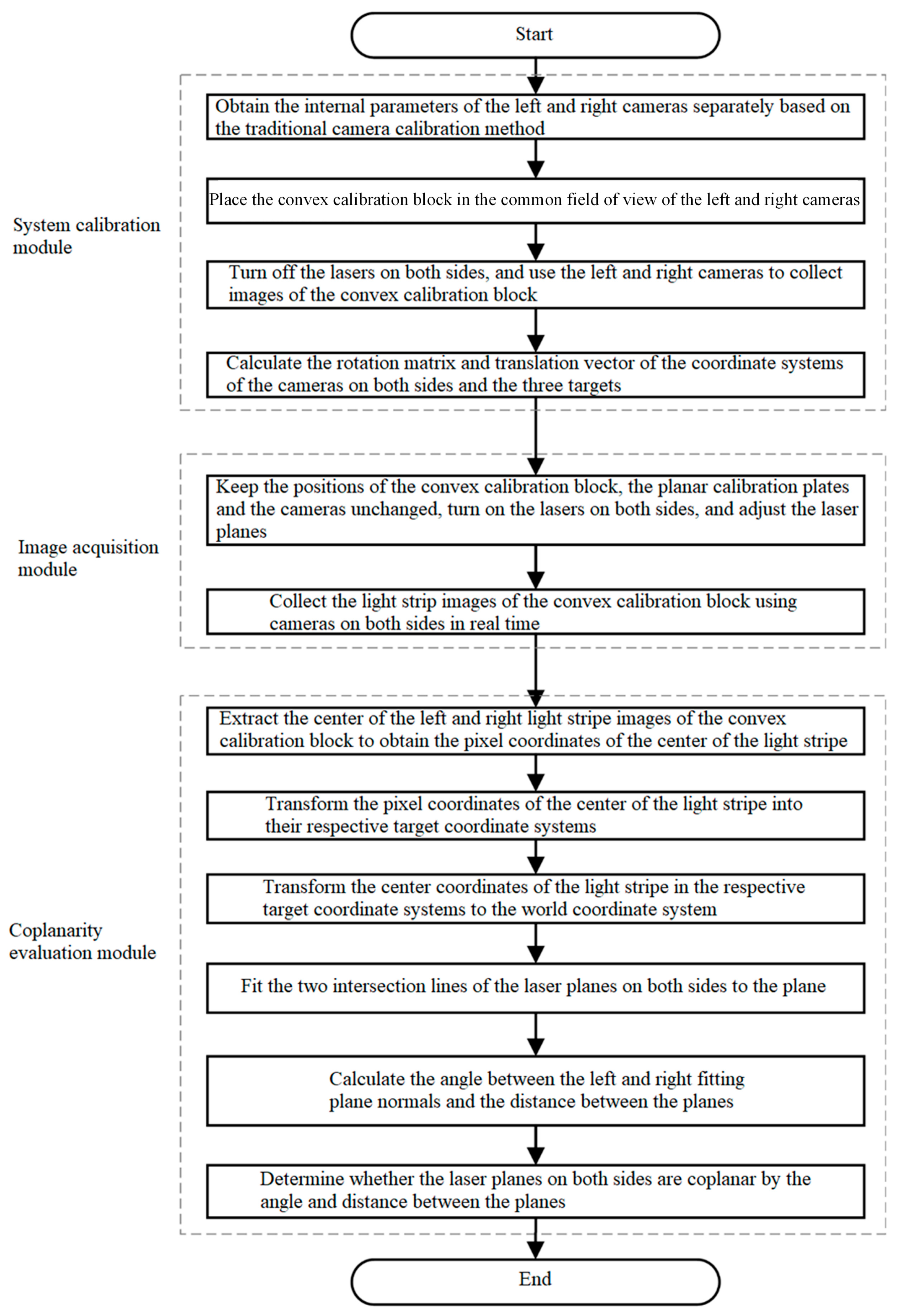 Sensors 23 04586 g008