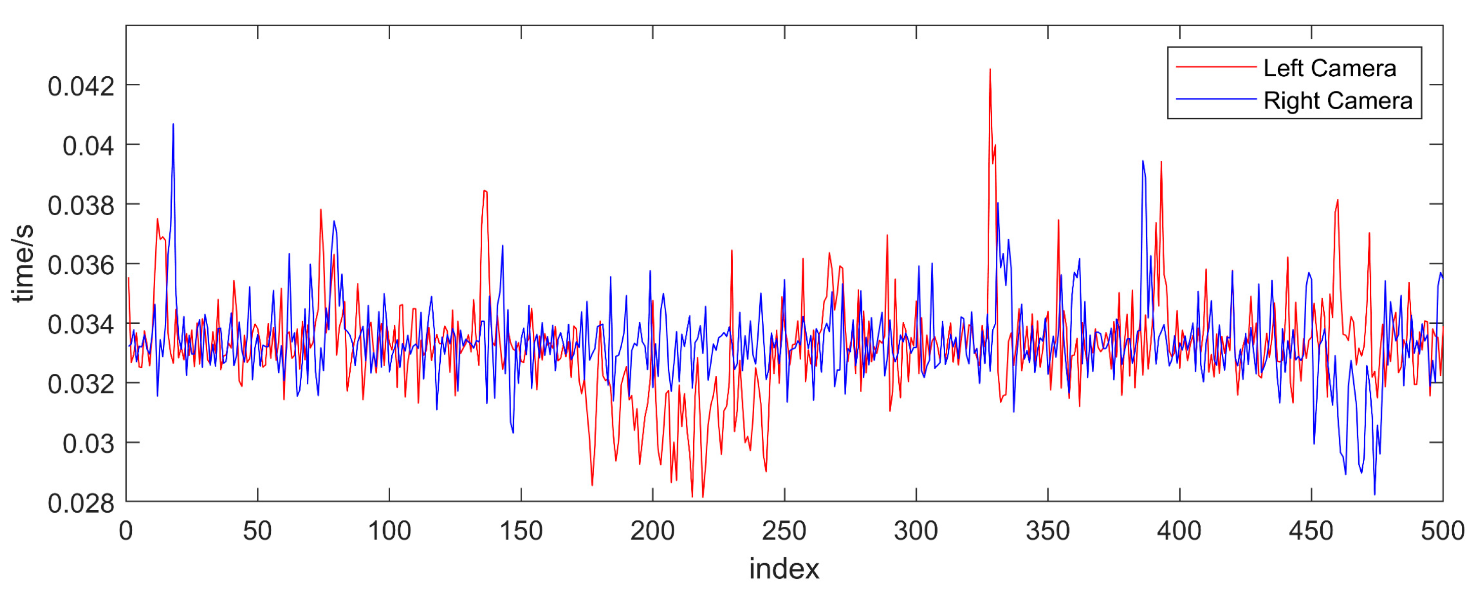 Sensors 23 04586 g016