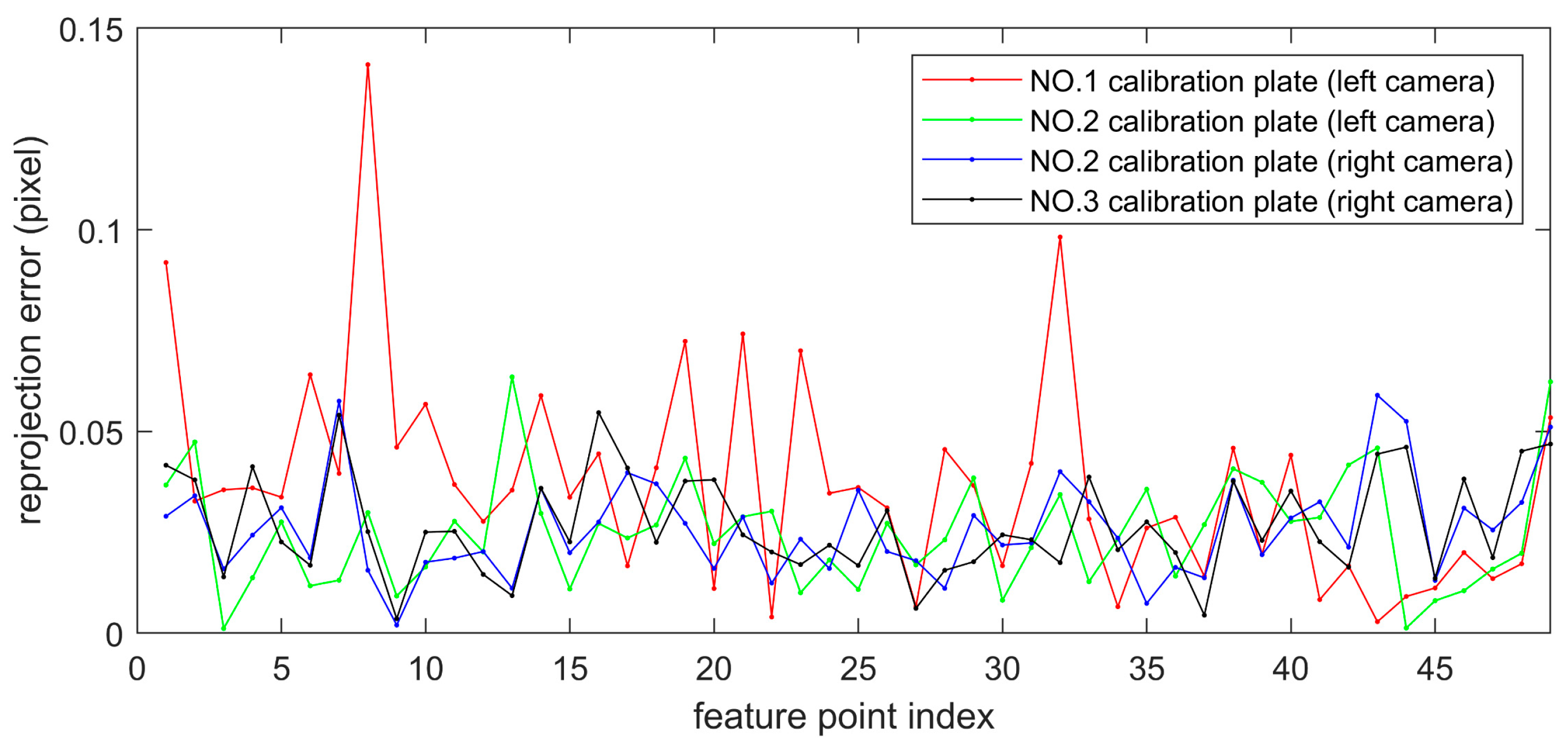 Sensors 23 04586 g017
