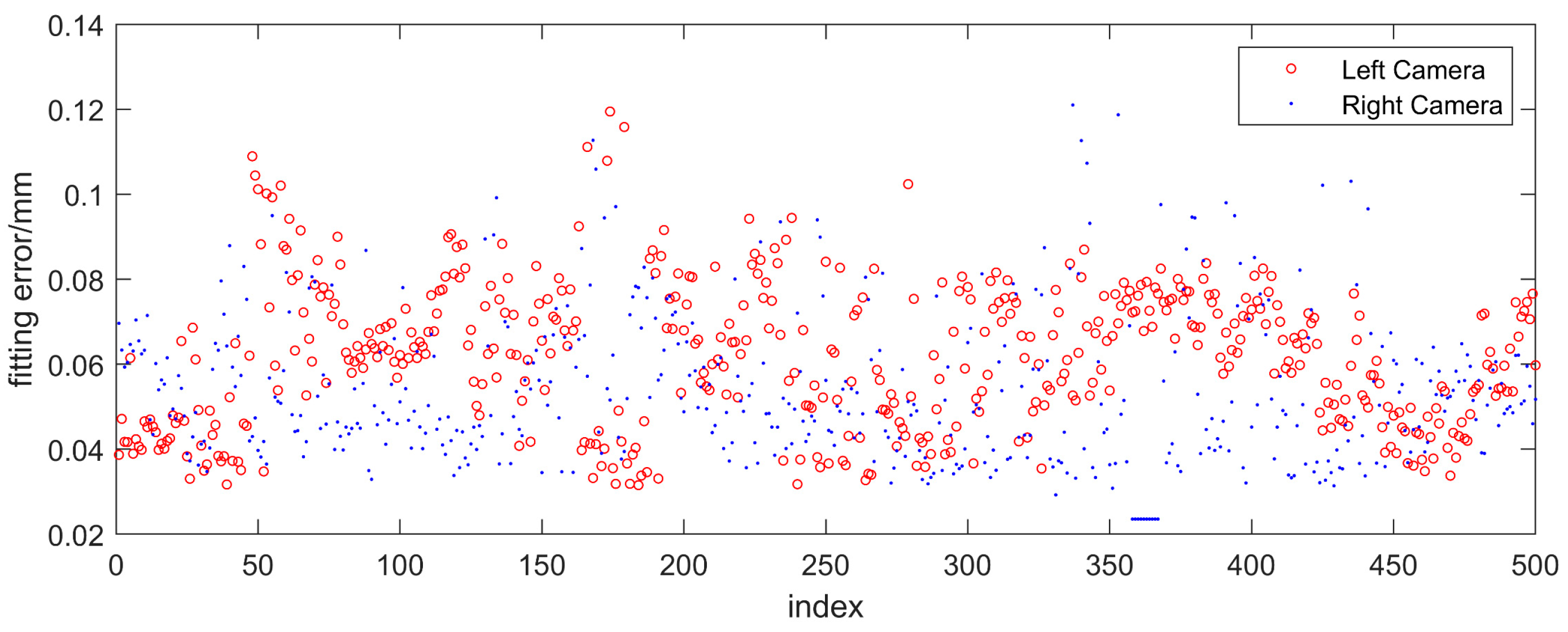 Sensors 23 04586 g018