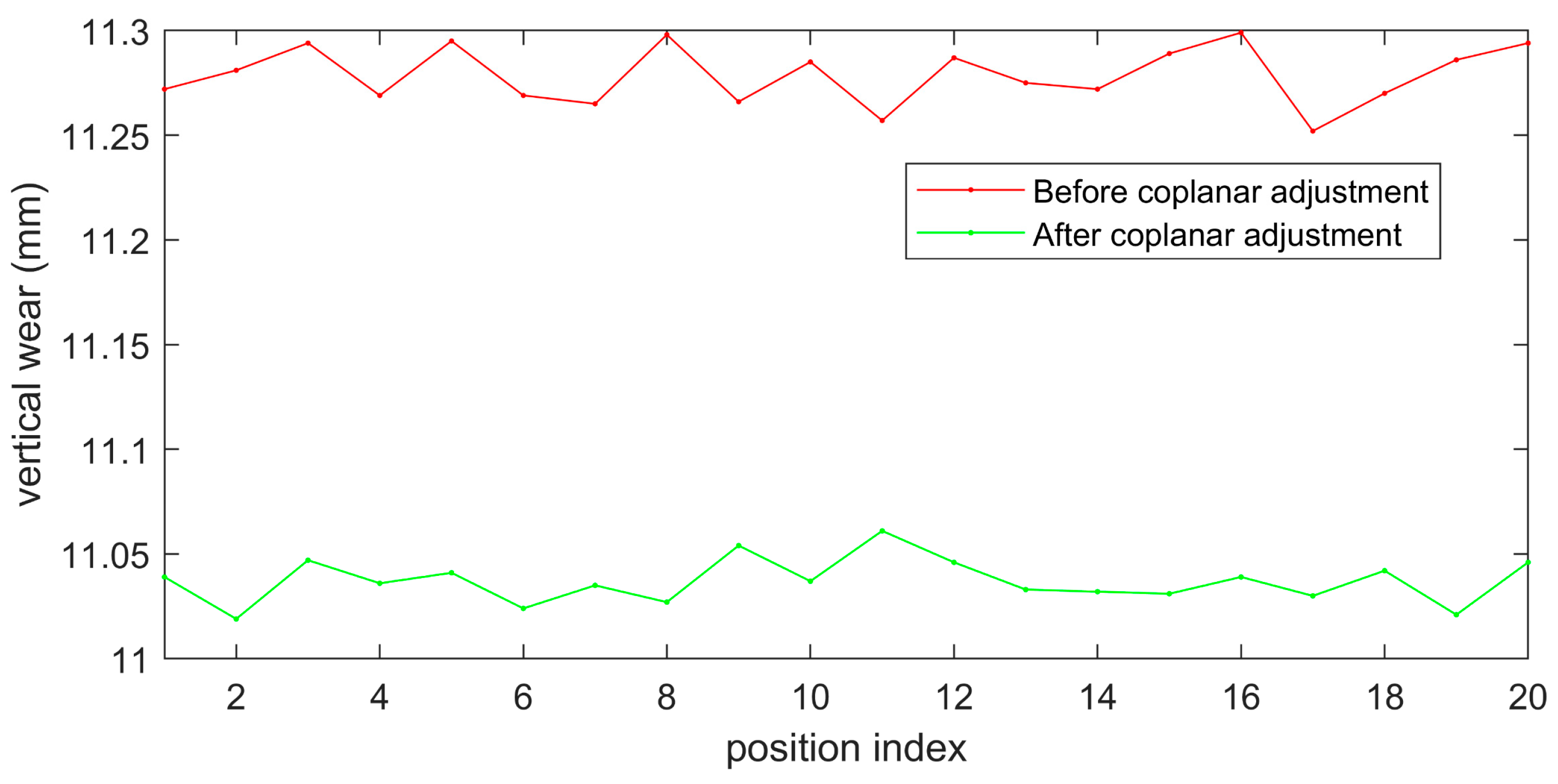 Sensors 23 04586 g019
