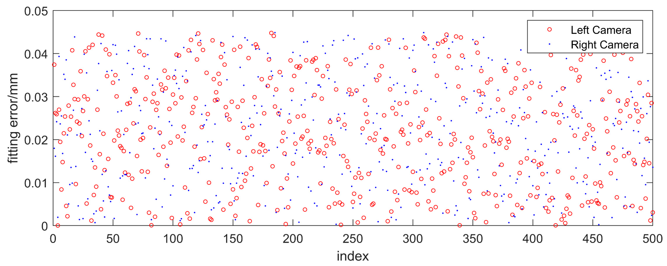 Sensors 23 04586 g020