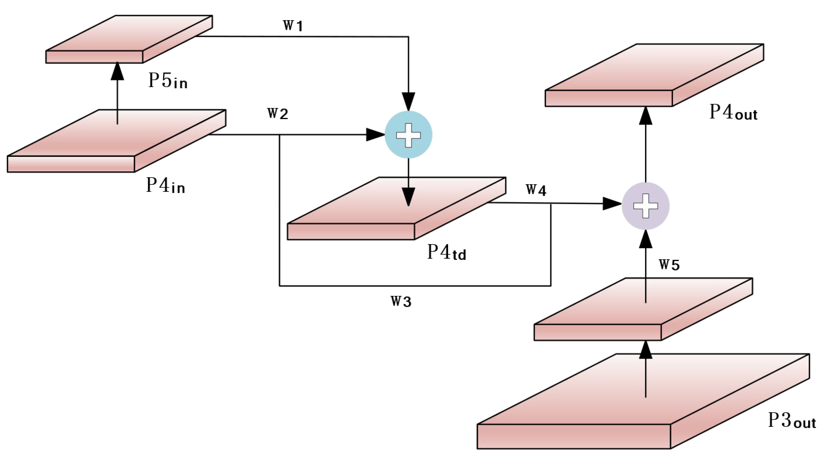 Sensors 23 04589 g003