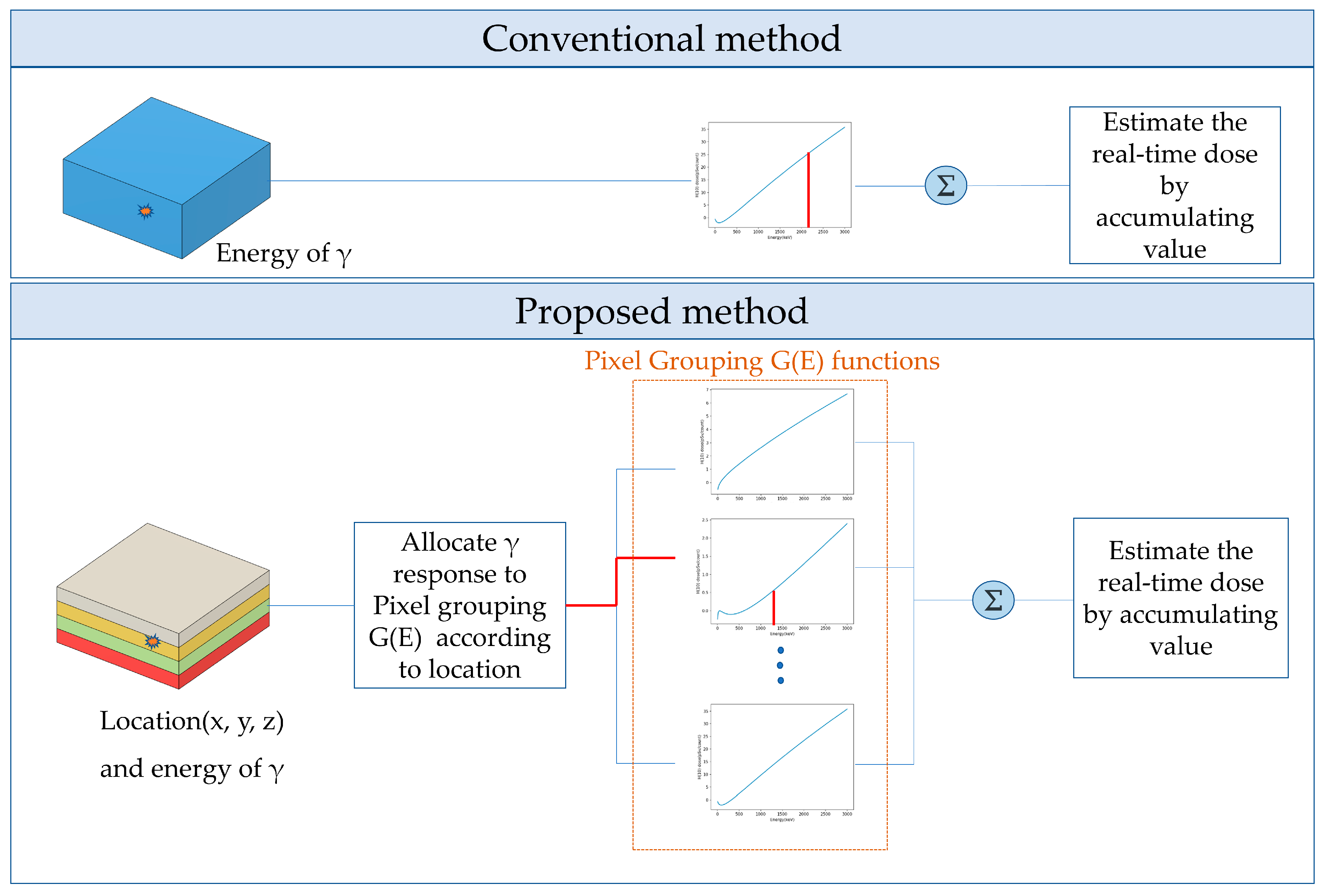 Sensors 23 04591 g001