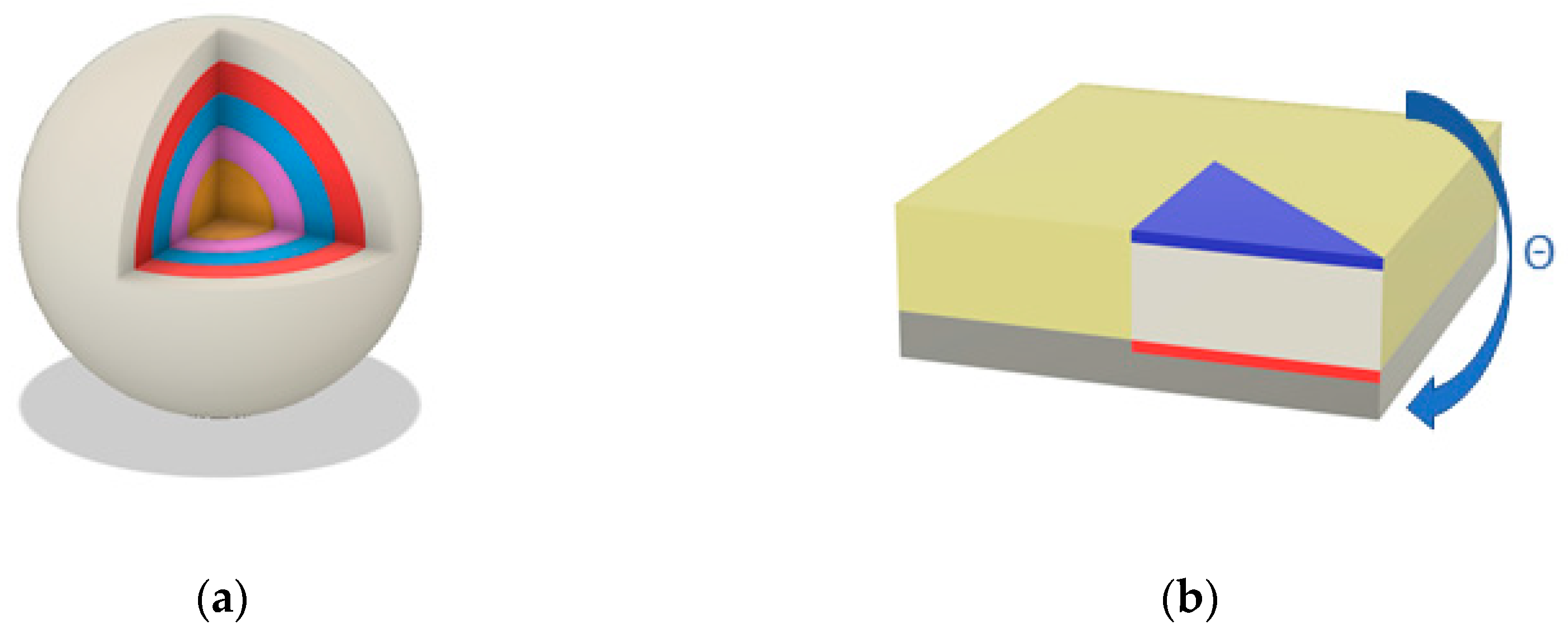 Sensors 23 04591 g002