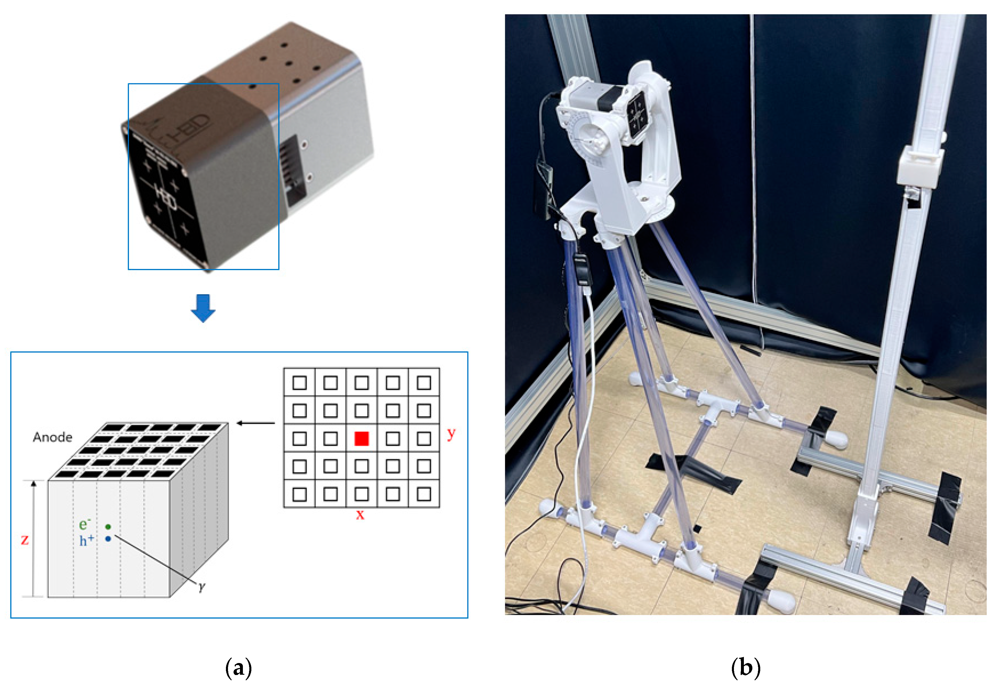 Sensors 23 04591 g003