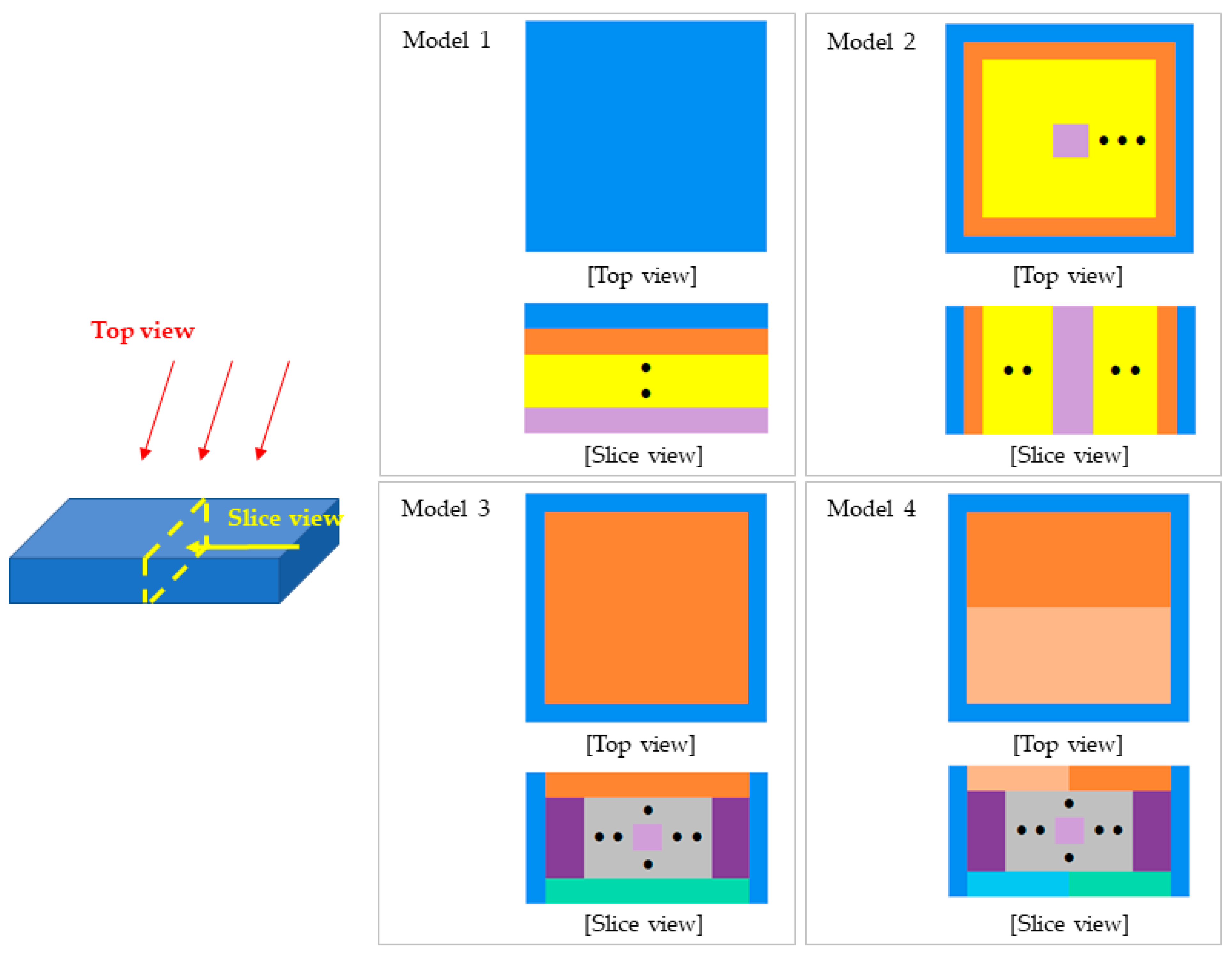 Sensors 23 04591 g004