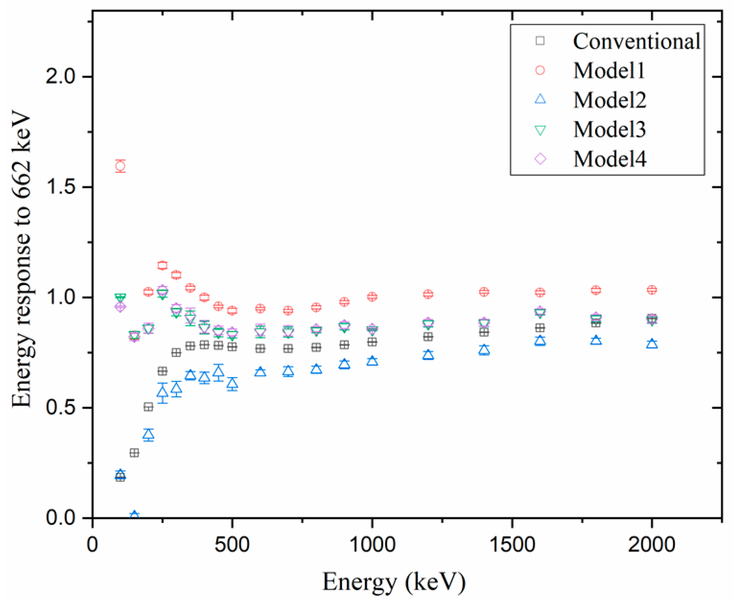Sensors 23 04591 g007