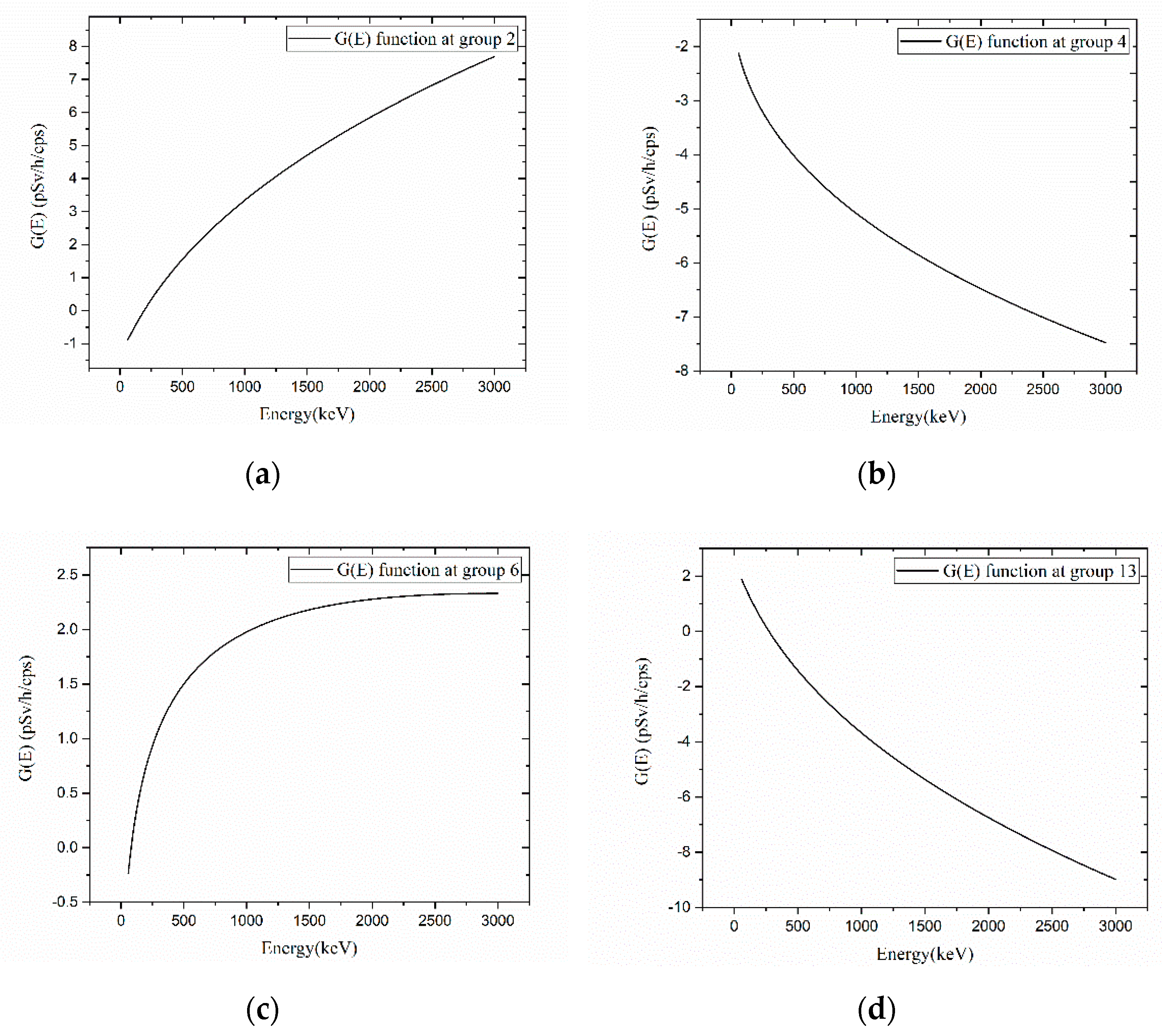 Sensors 23 04591 g010