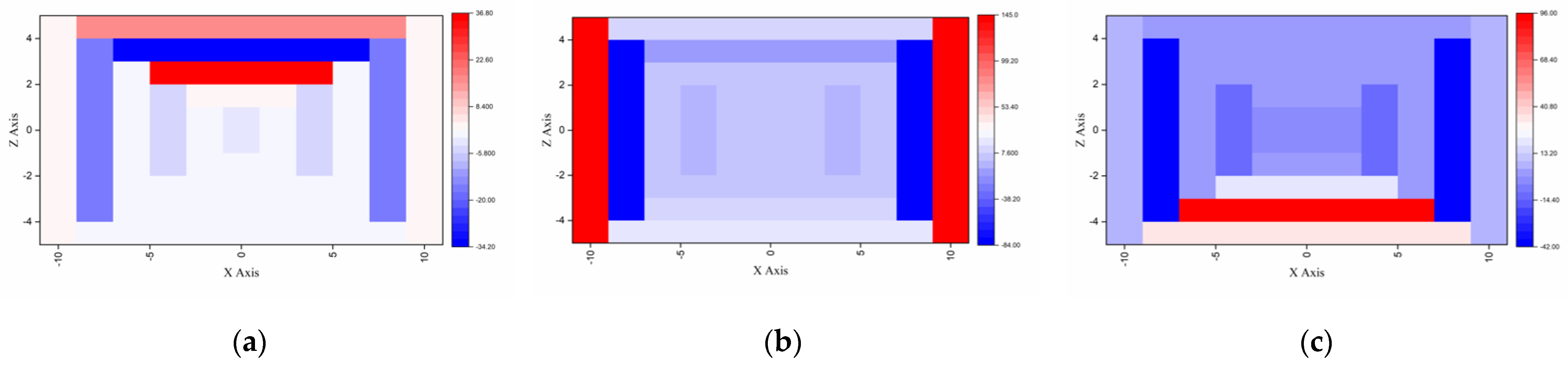 Sensors 23 04591 g011