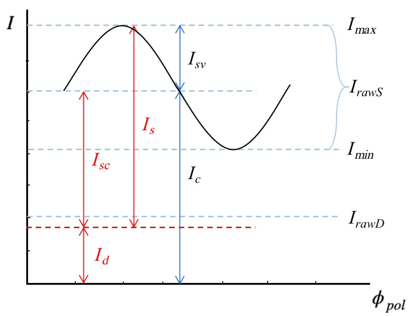 Sensors 23 04592 g003