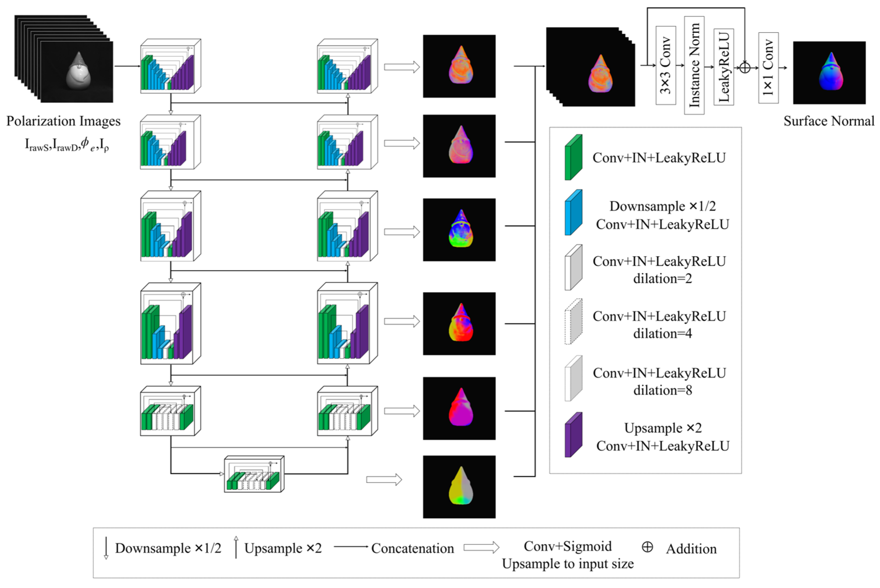 Sensors 23 04592 g004